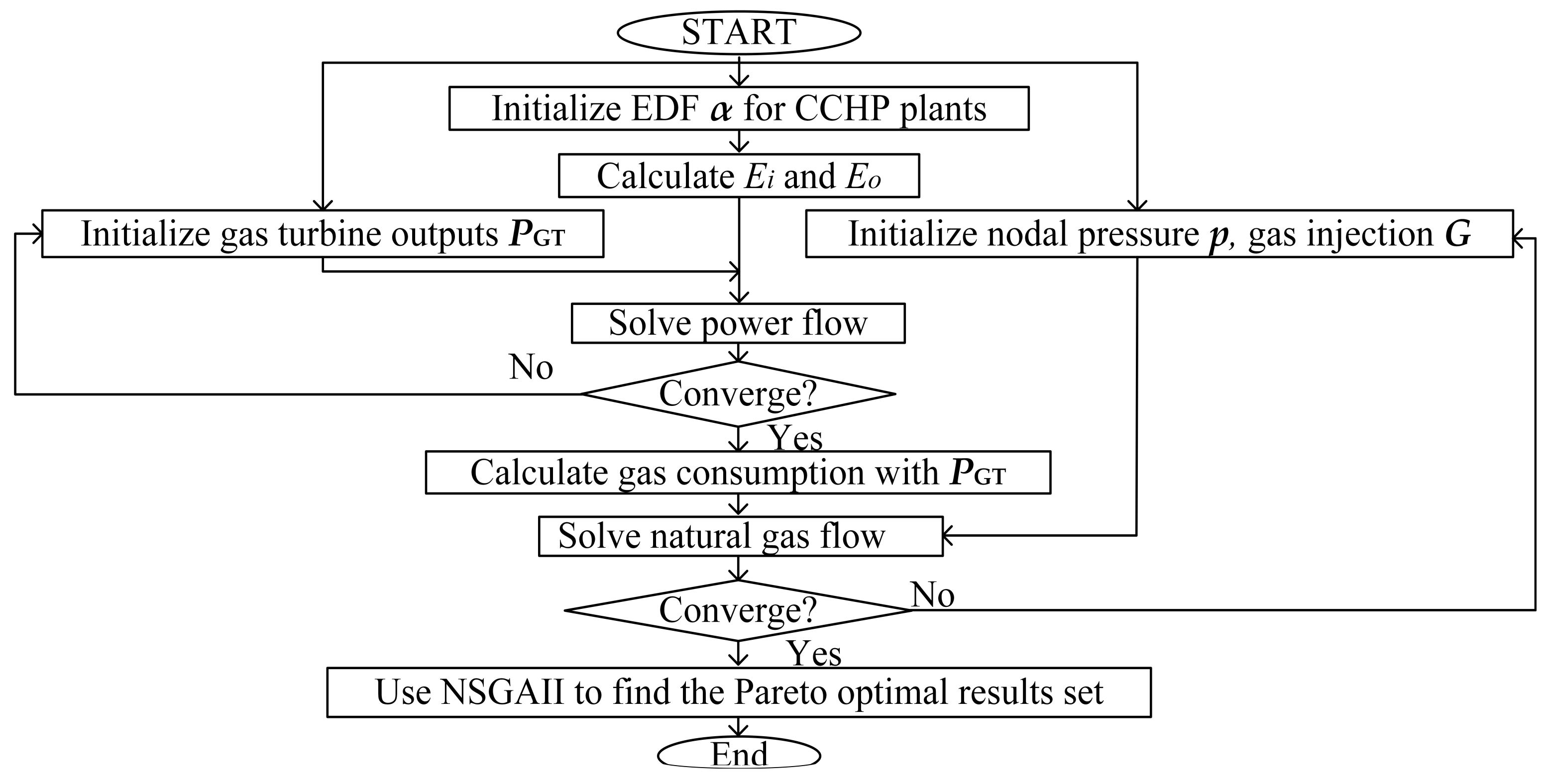 Multi-Objective Optimal Energy Management for the Integrated Electrical ...