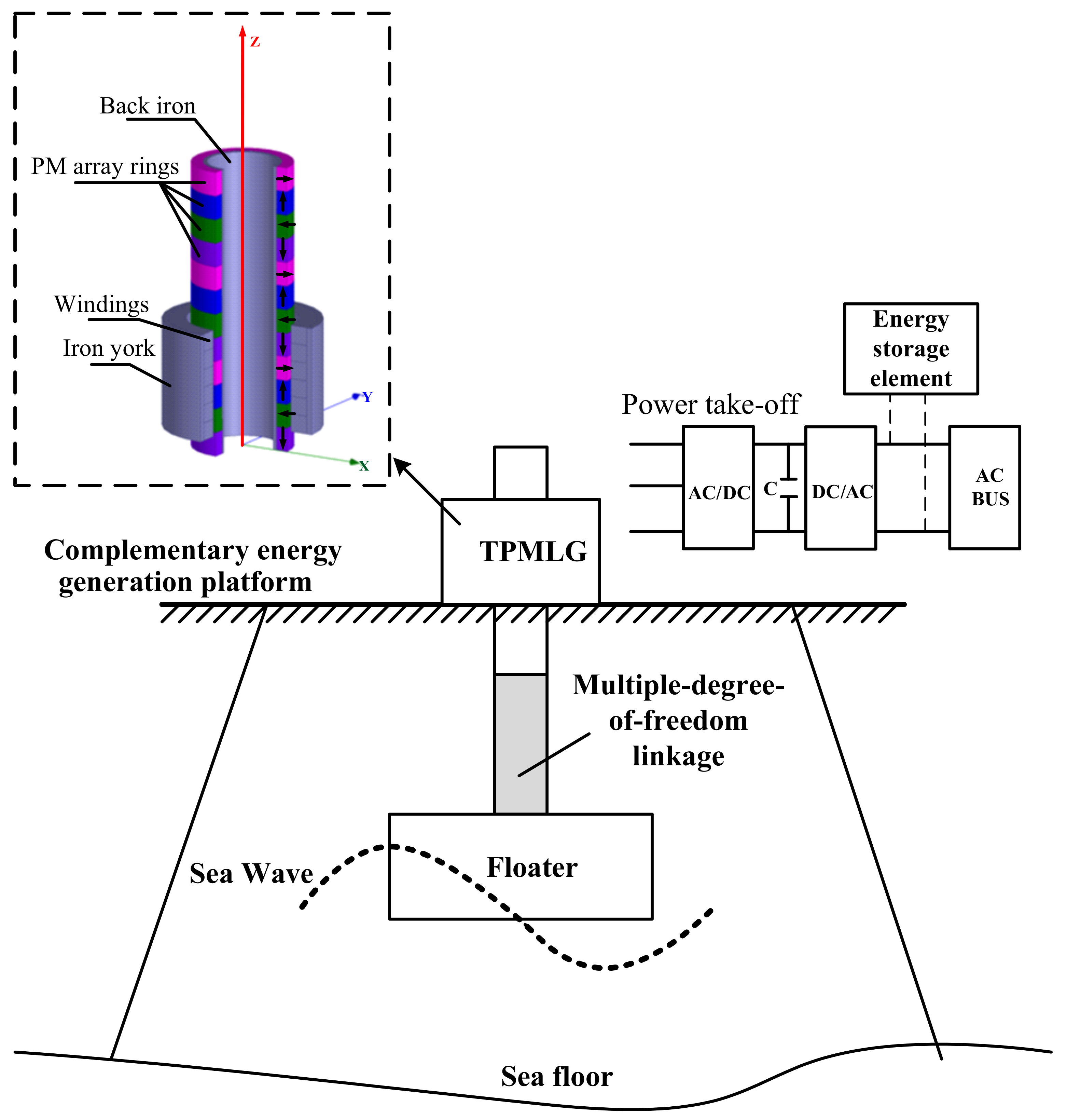 Energies 11 00735 g001 Energies 11 00735 g001
