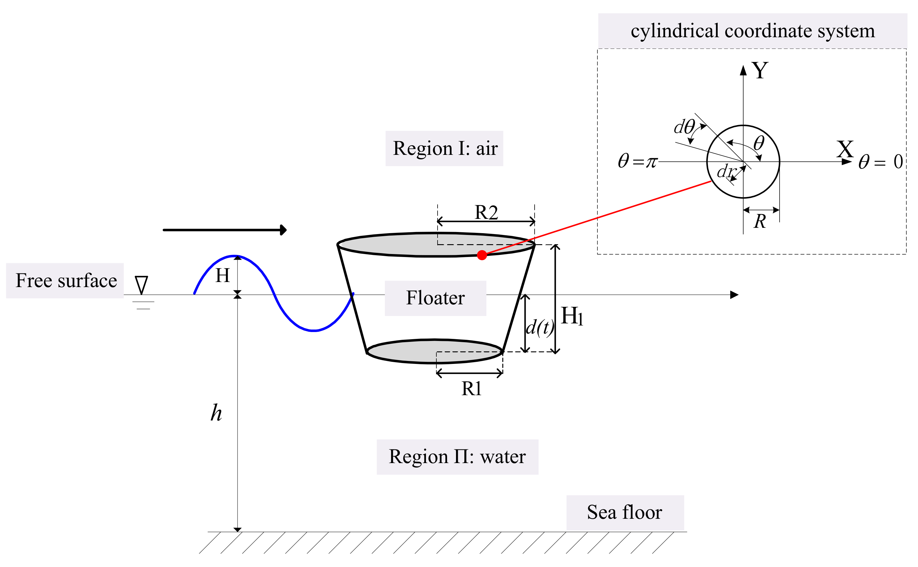 Energies 11 00735 g002 Energies 11 00735 g002