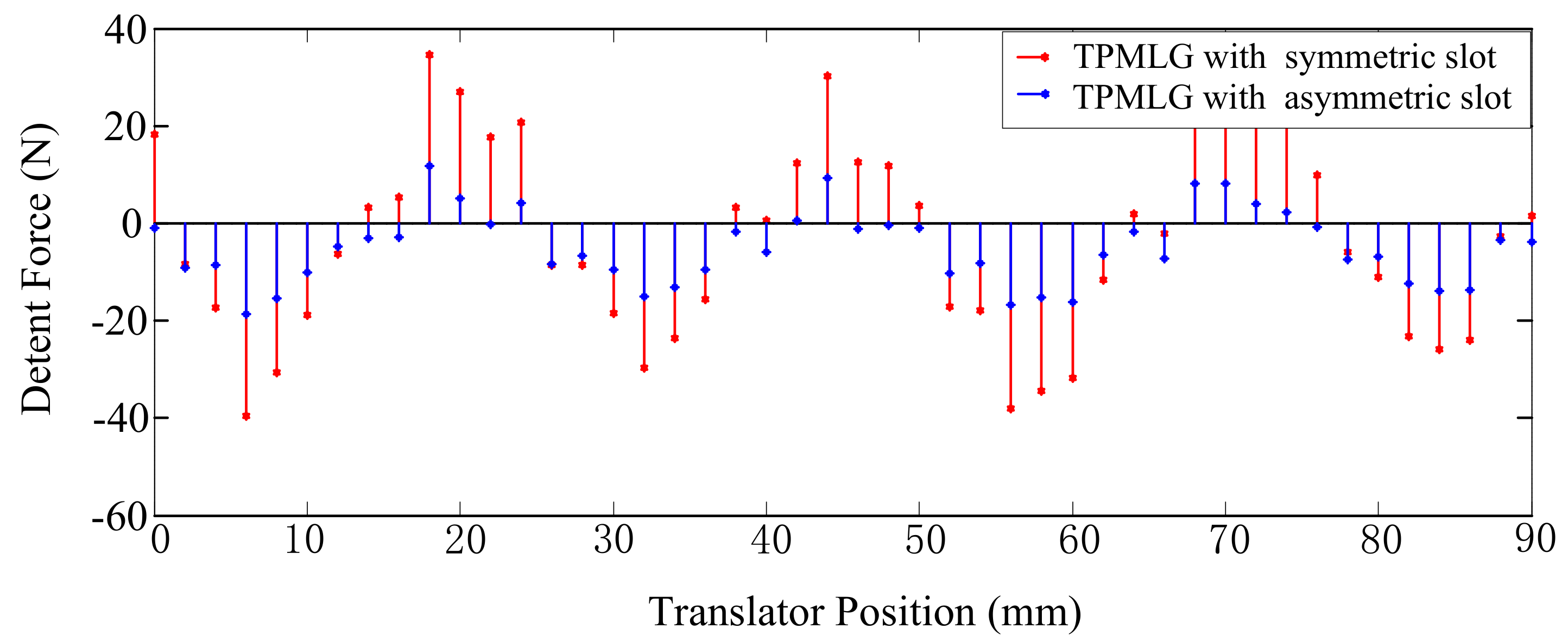 Energies 11 00735 g010 Energies 11 00735 g010