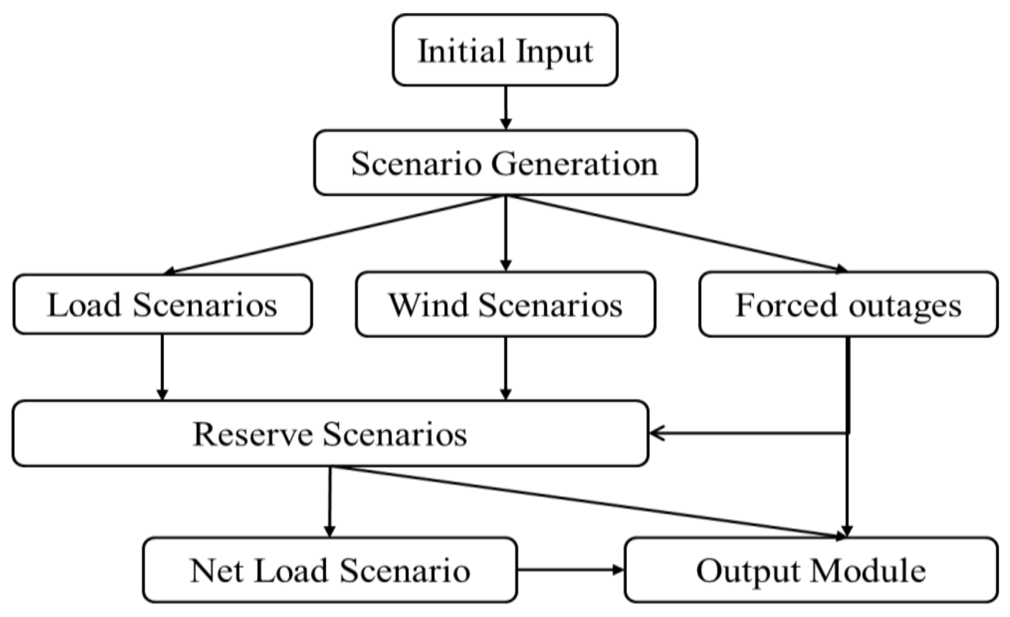 Energies 11 00740 g001