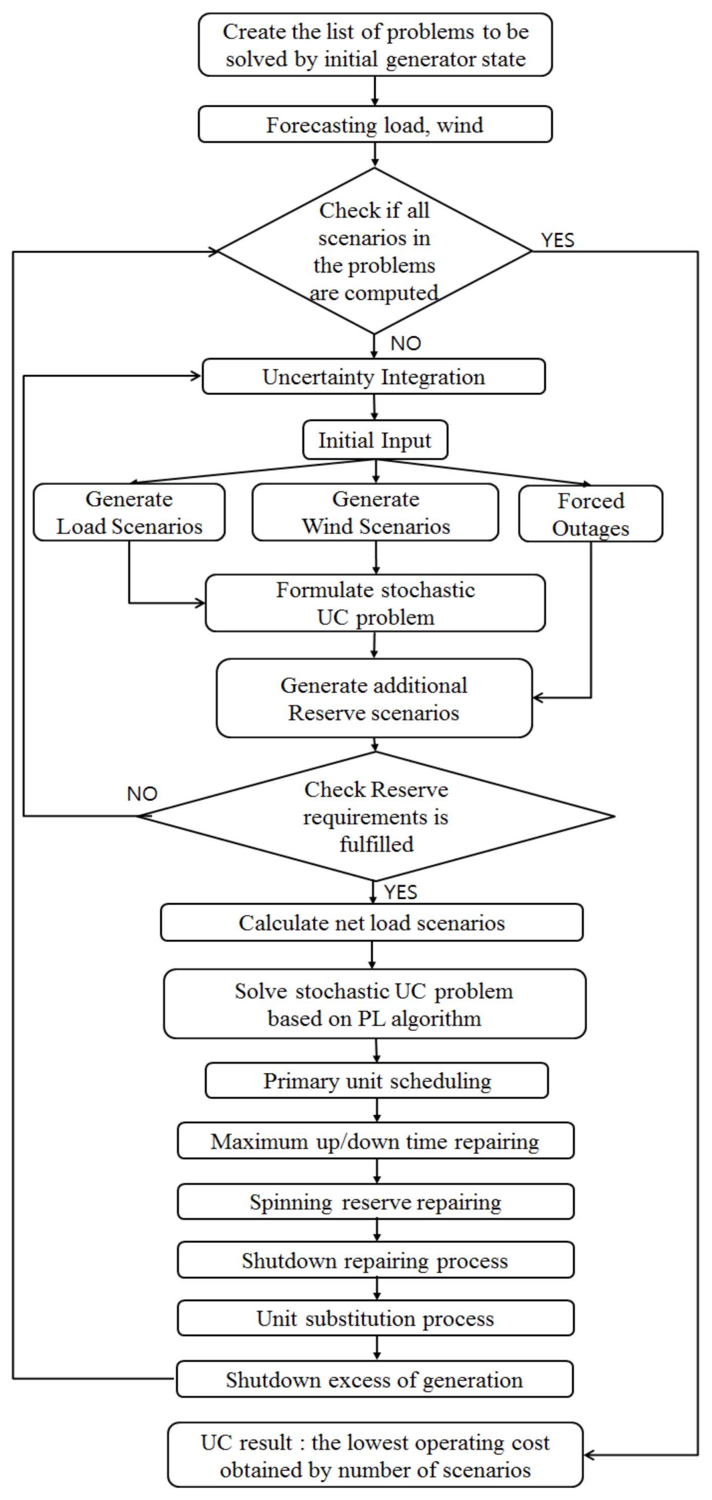Energies 11 00740 g002