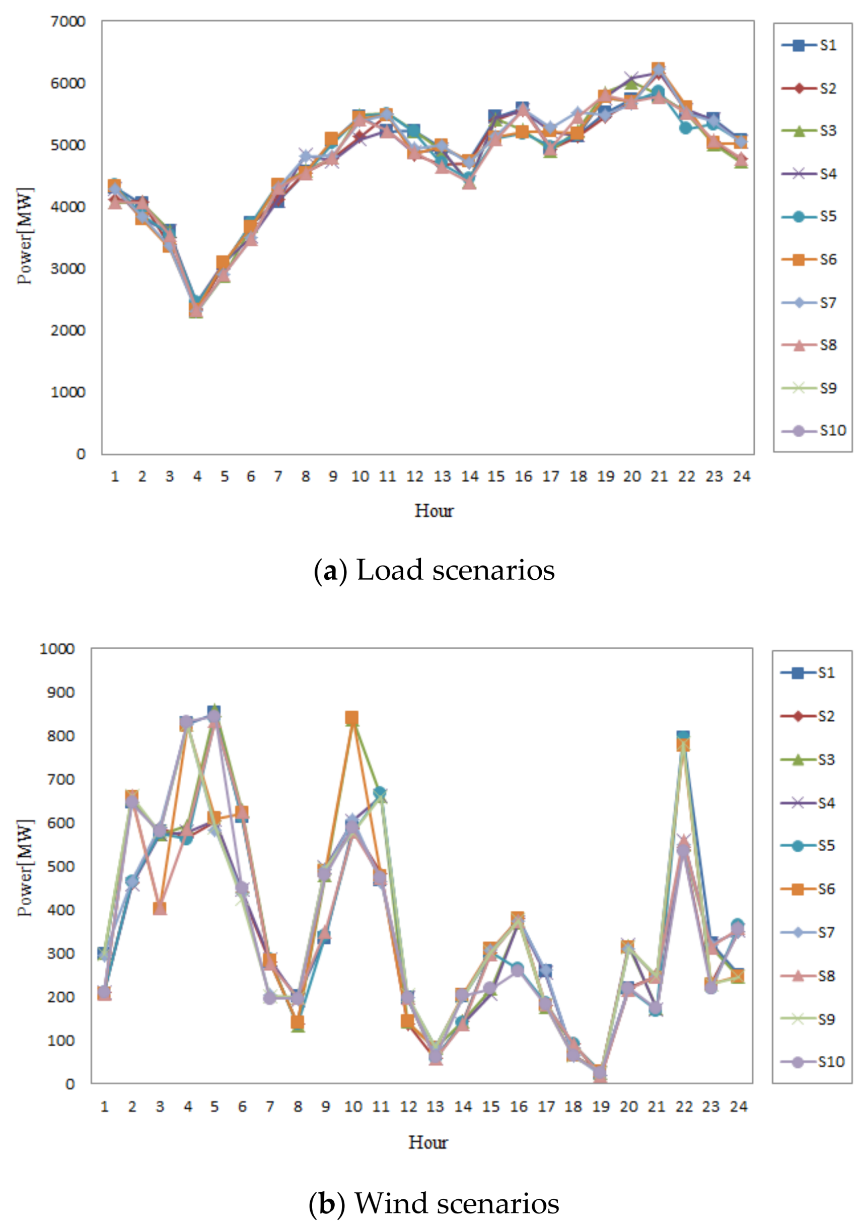 Energies 11 00740 g004