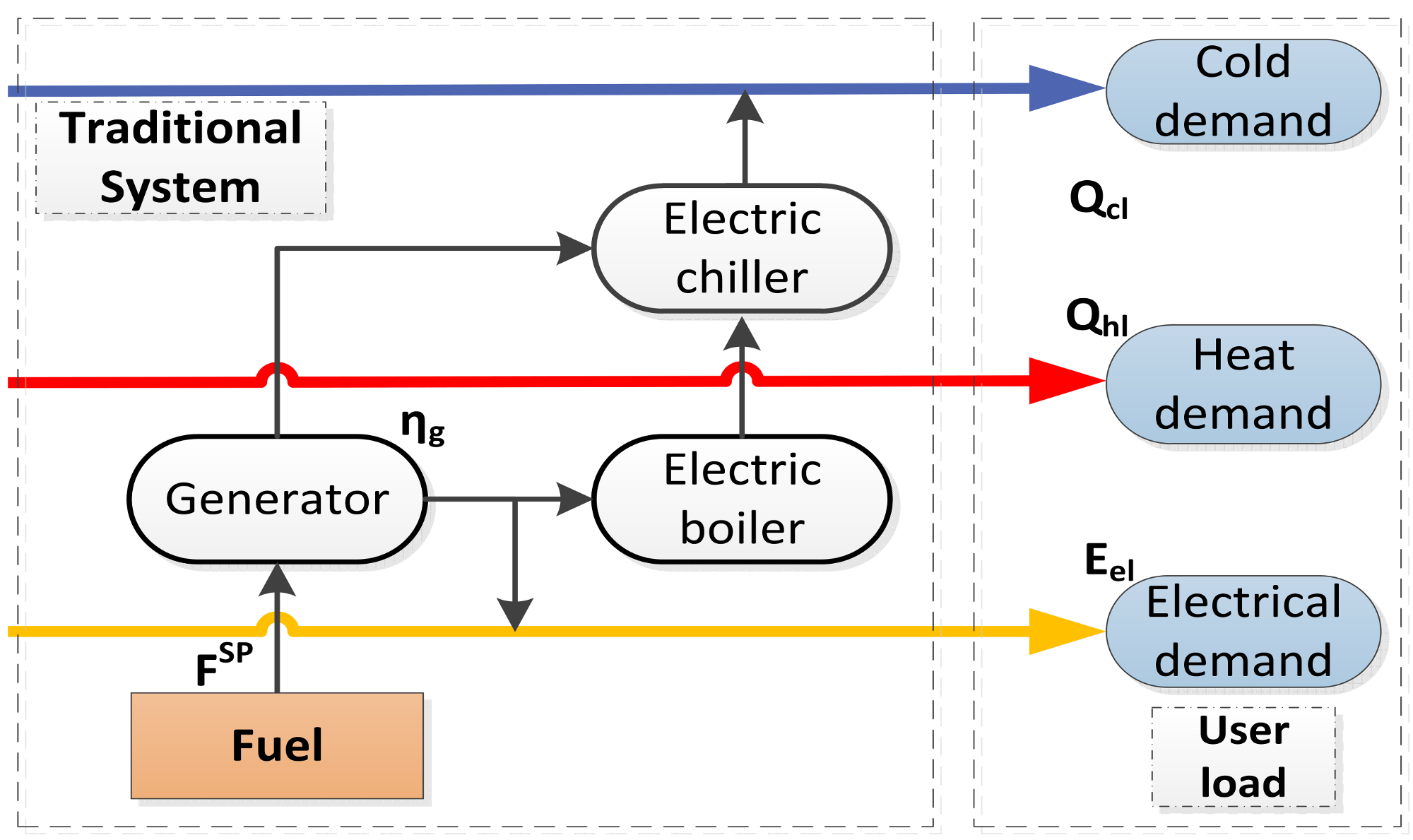Energies 11 00743 g001 Energies 11 00743 g001