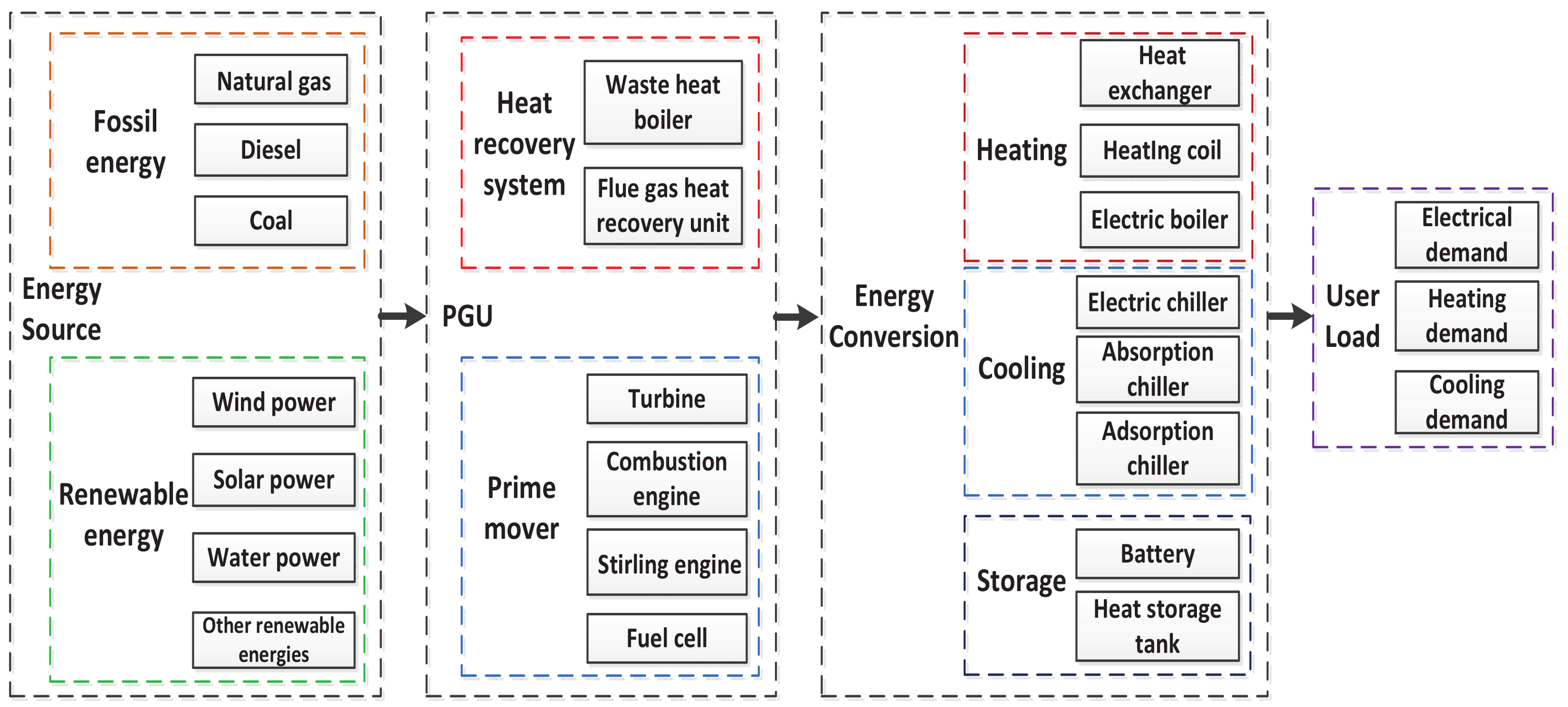 Energies 11 00743 g002 Energies 11 00743 g002