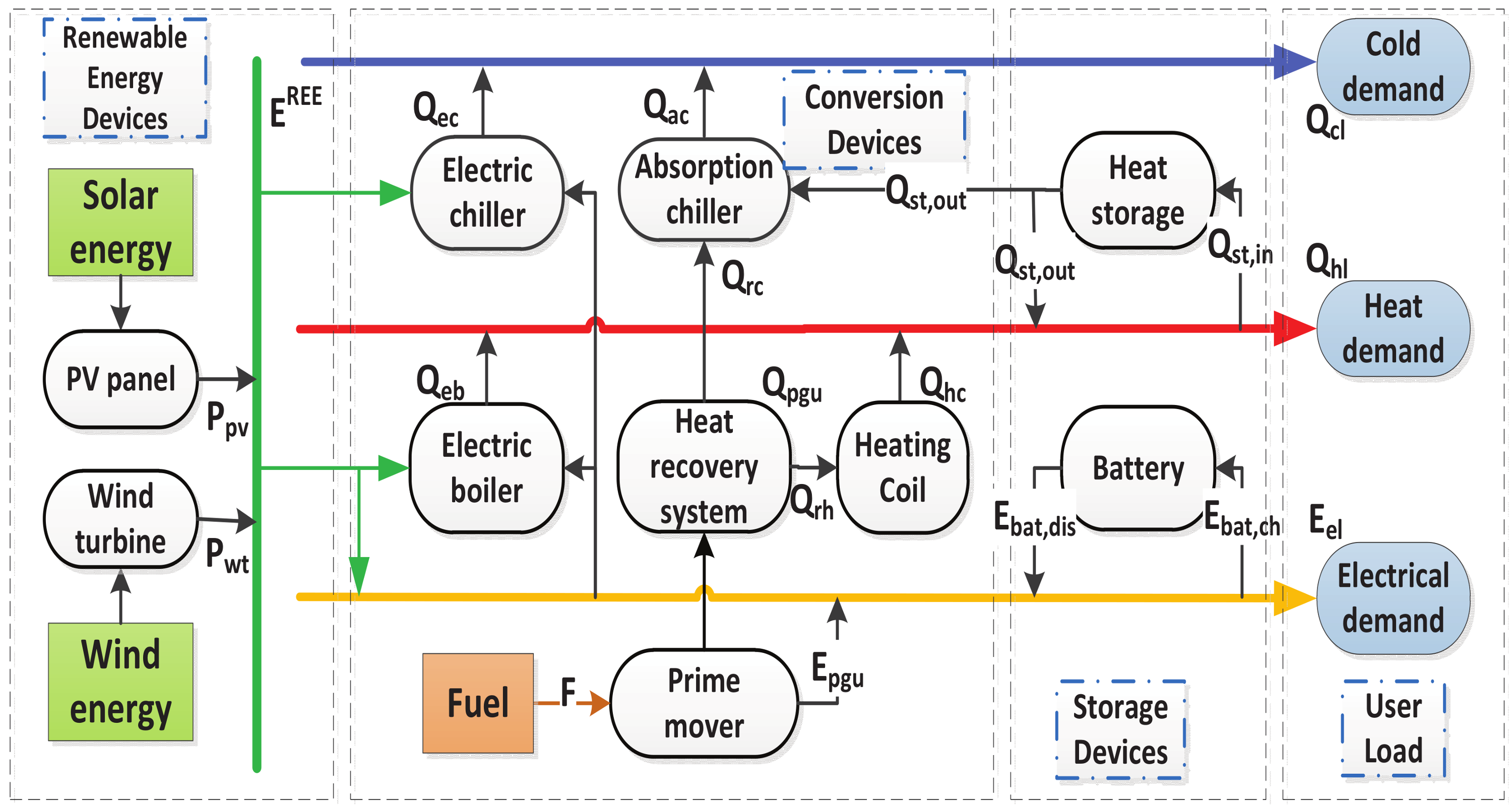 Energies 11 00743 g003 Energies 11 00743 g003