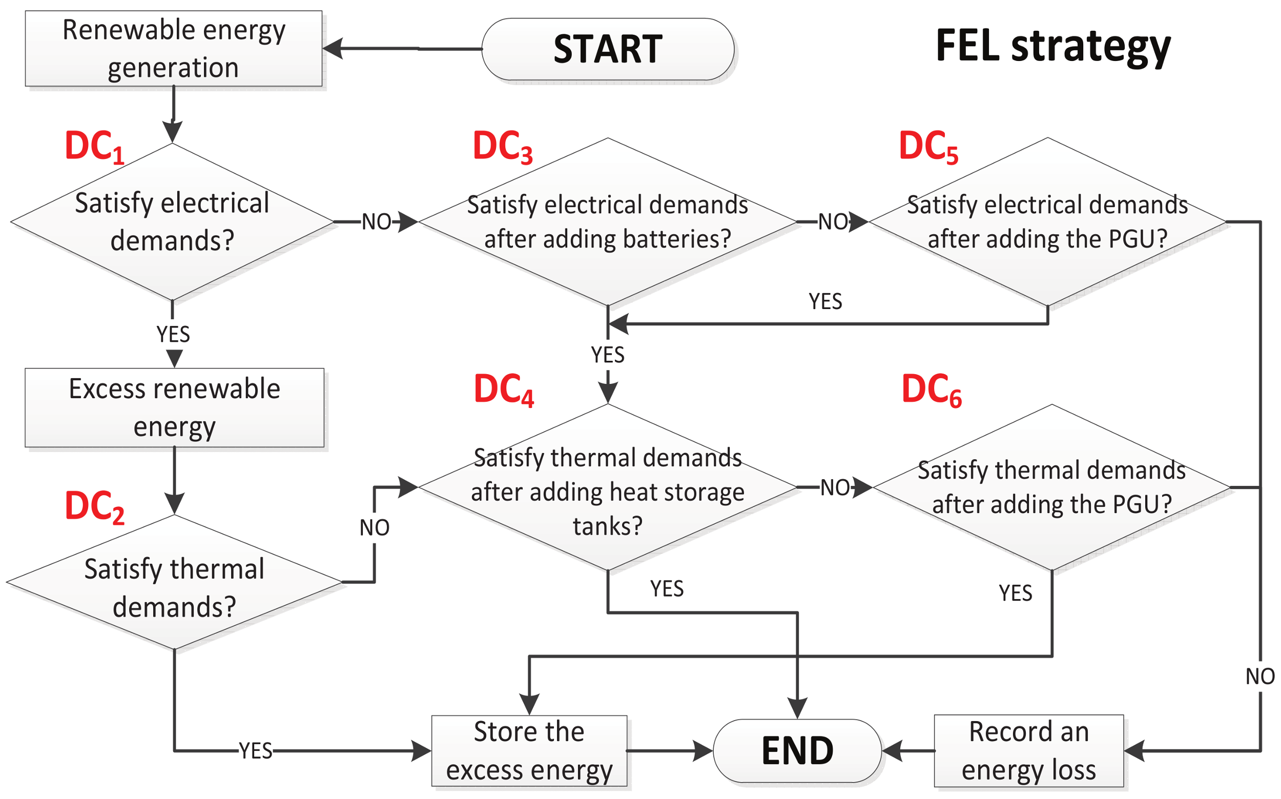 Energies 11 00743 g005 Energies 11 00743 g005