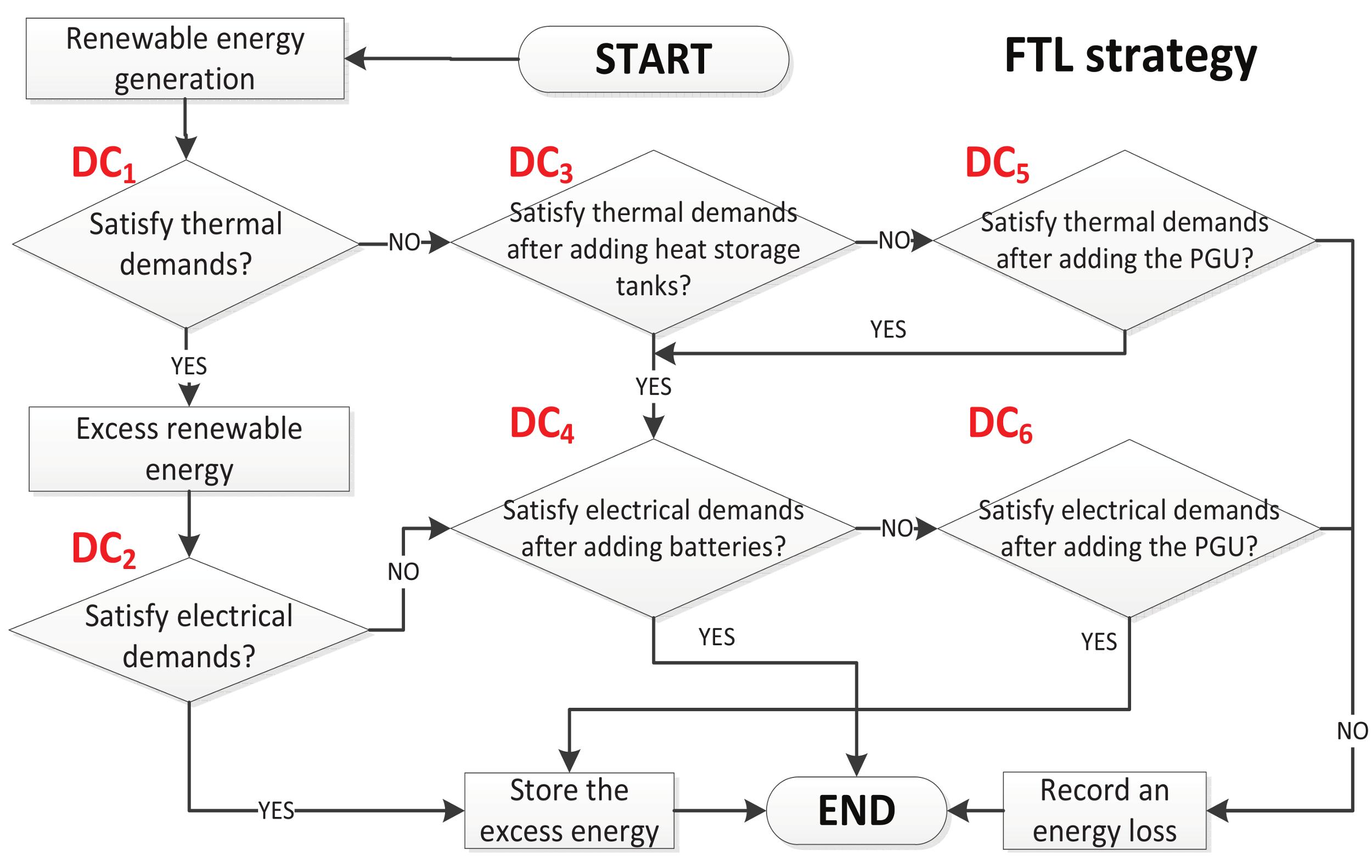 Energies 11 00743 g006 Energies 11 00743 g006