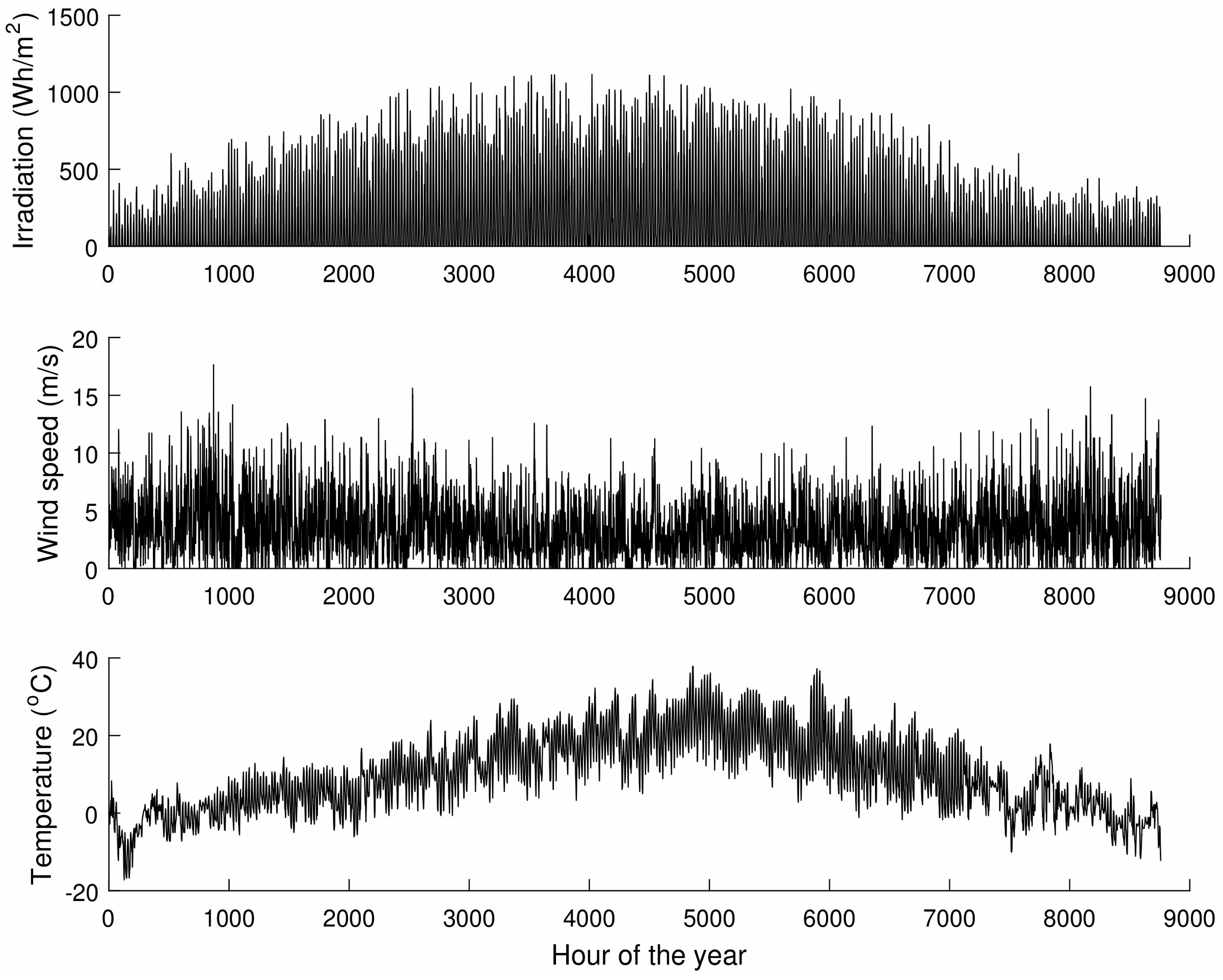 Energies 11 00743 g008 Energies 11 00743 g008
