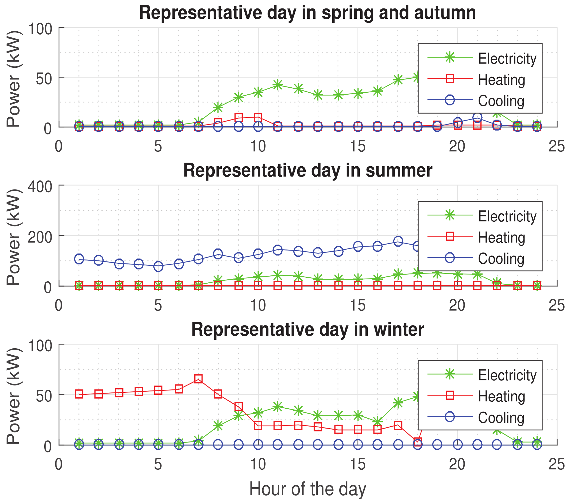 Energies 11 00743 g009 Energies 11 00743 g009