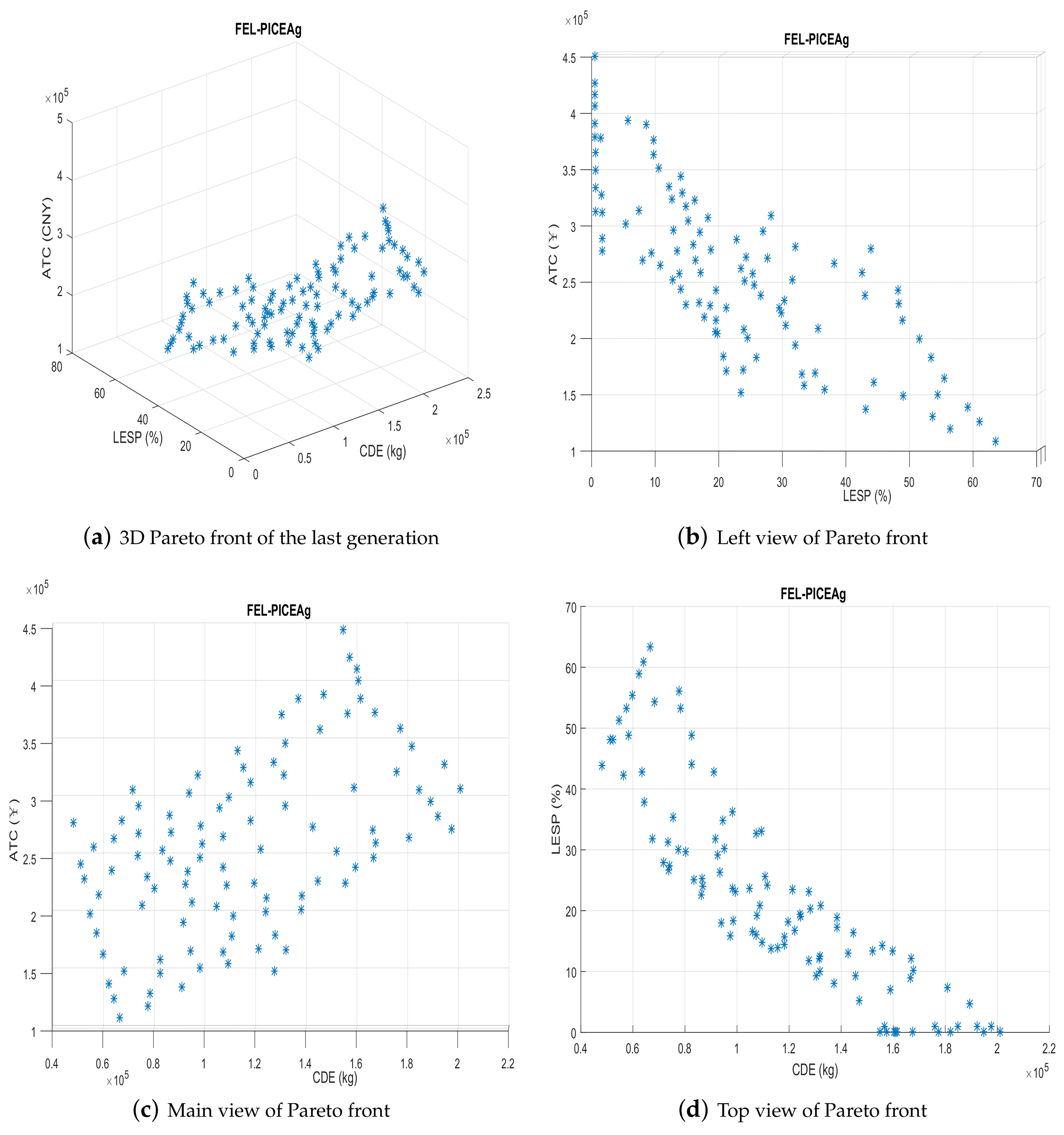 Energies 11 00743 g010 Energies 11 00743 g010