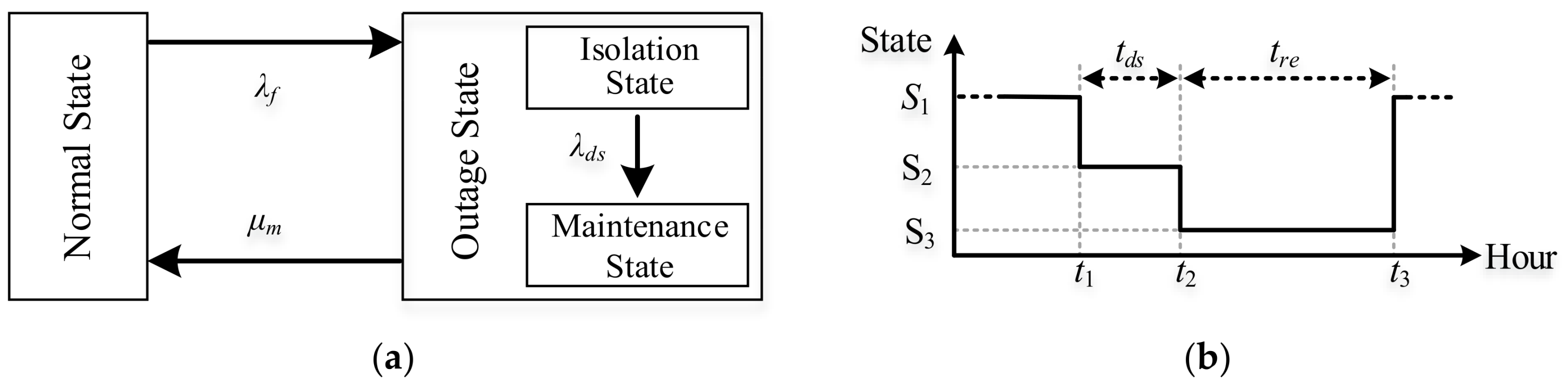 Energies 11 00744 g002 550