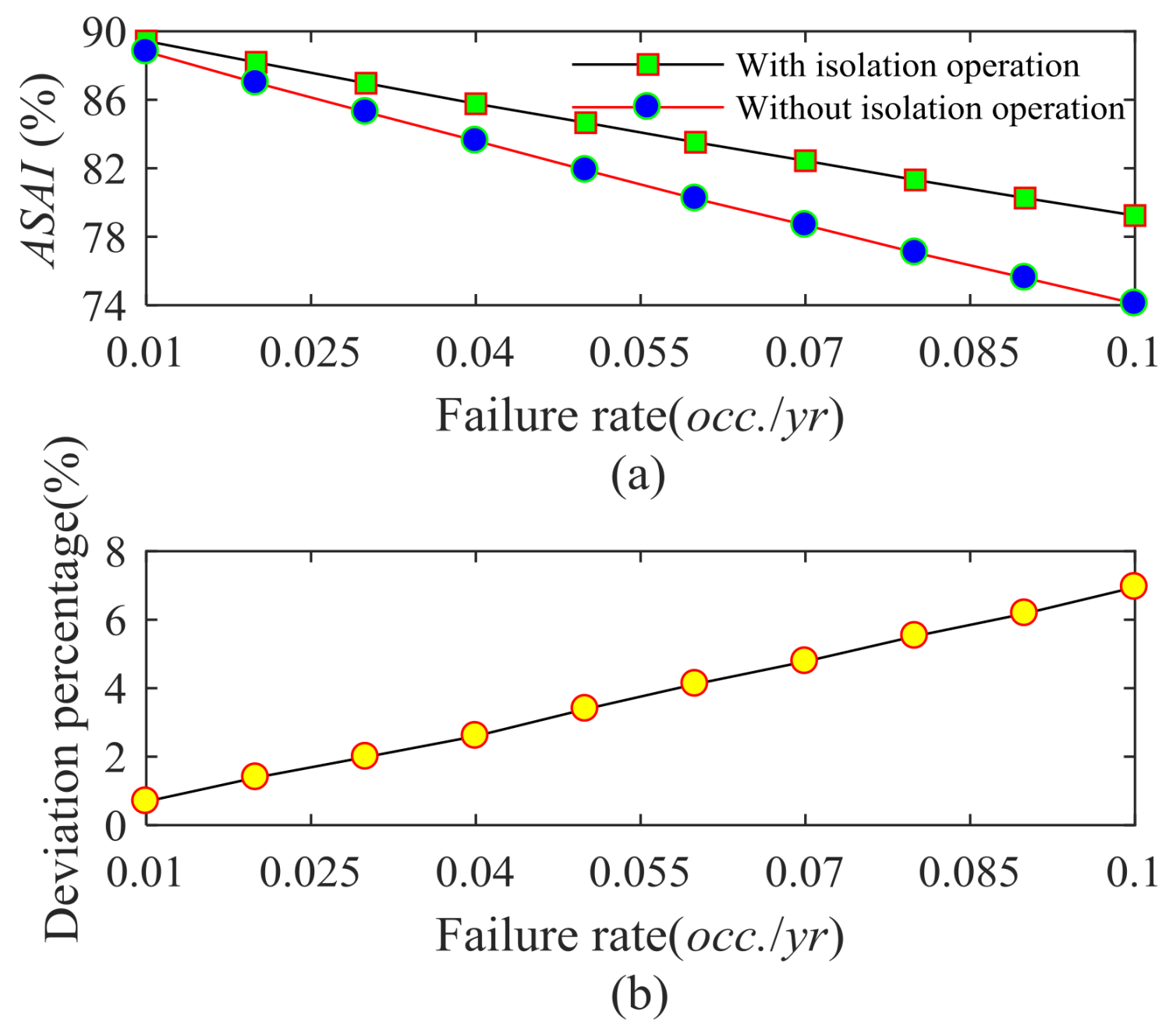 Energies 11 00744 g009 550