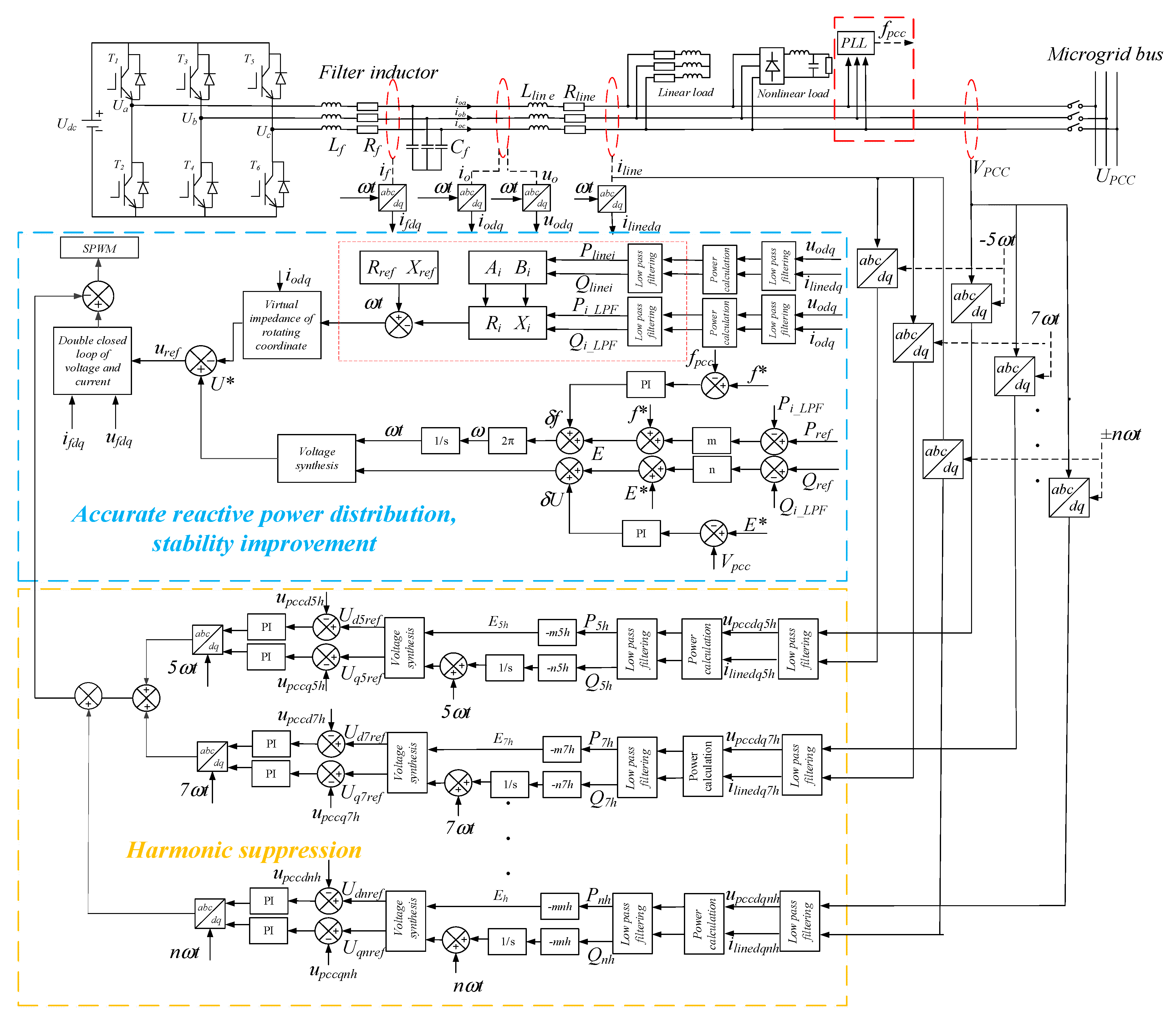 Energies 11 00745 g001