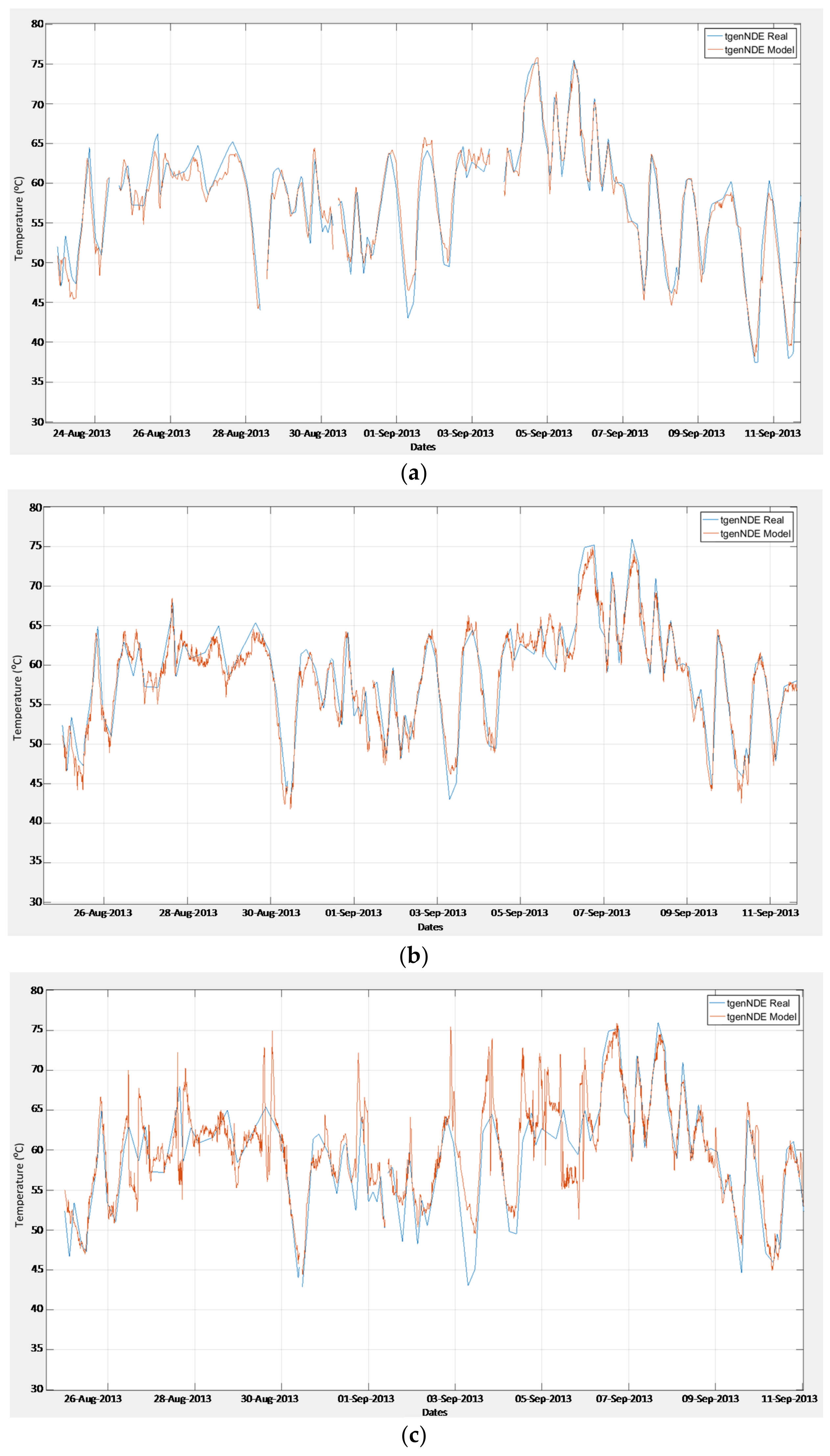 Energies 11 00746 g010