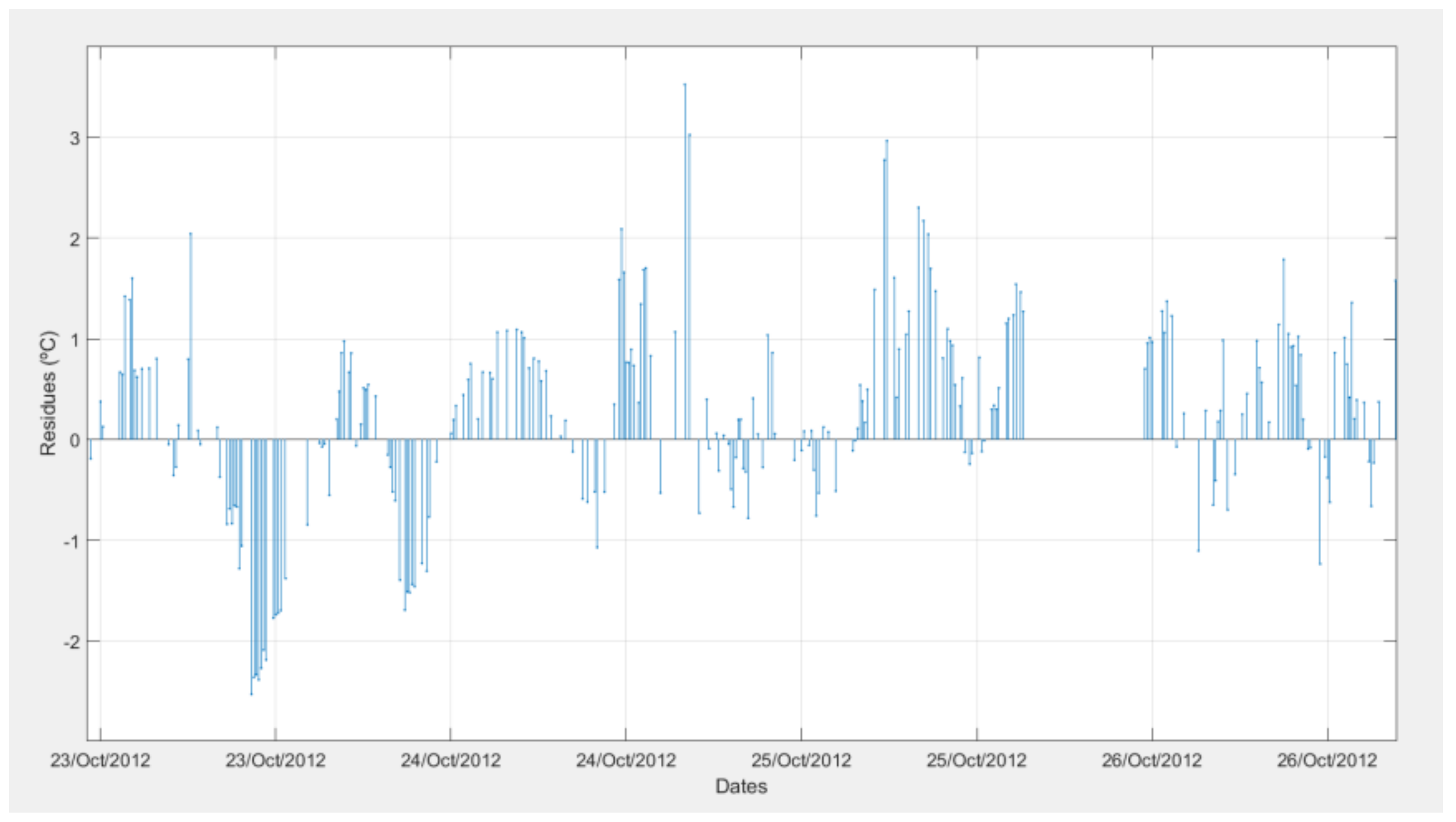 Energies 11 00746 g011