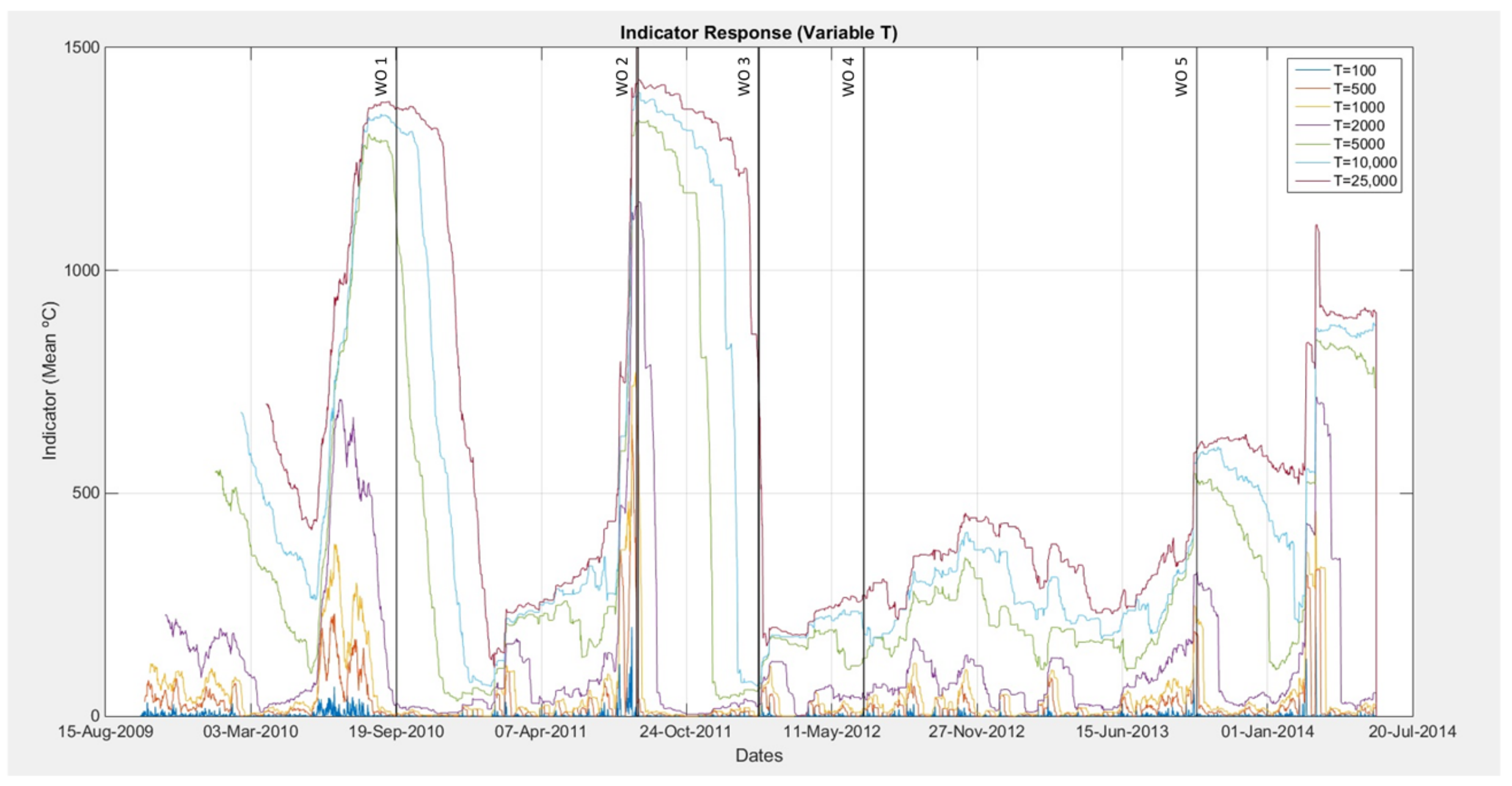 Energies 11 00746 g012