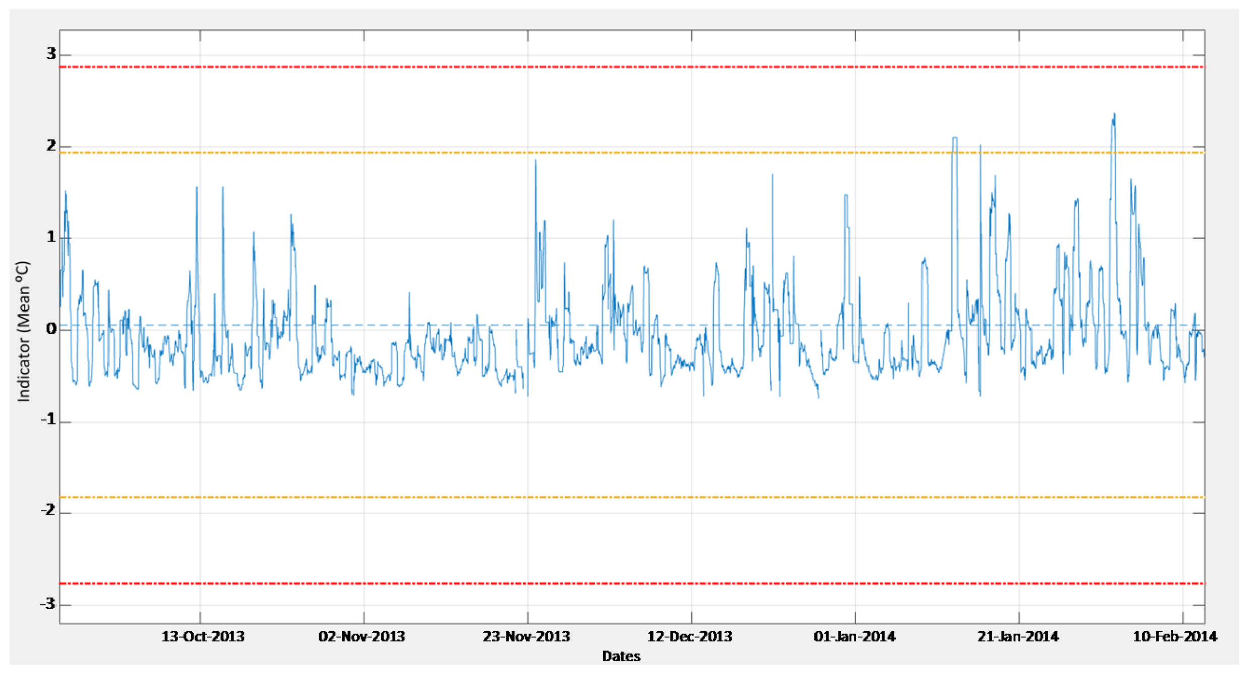 Energies 11 00746 g013