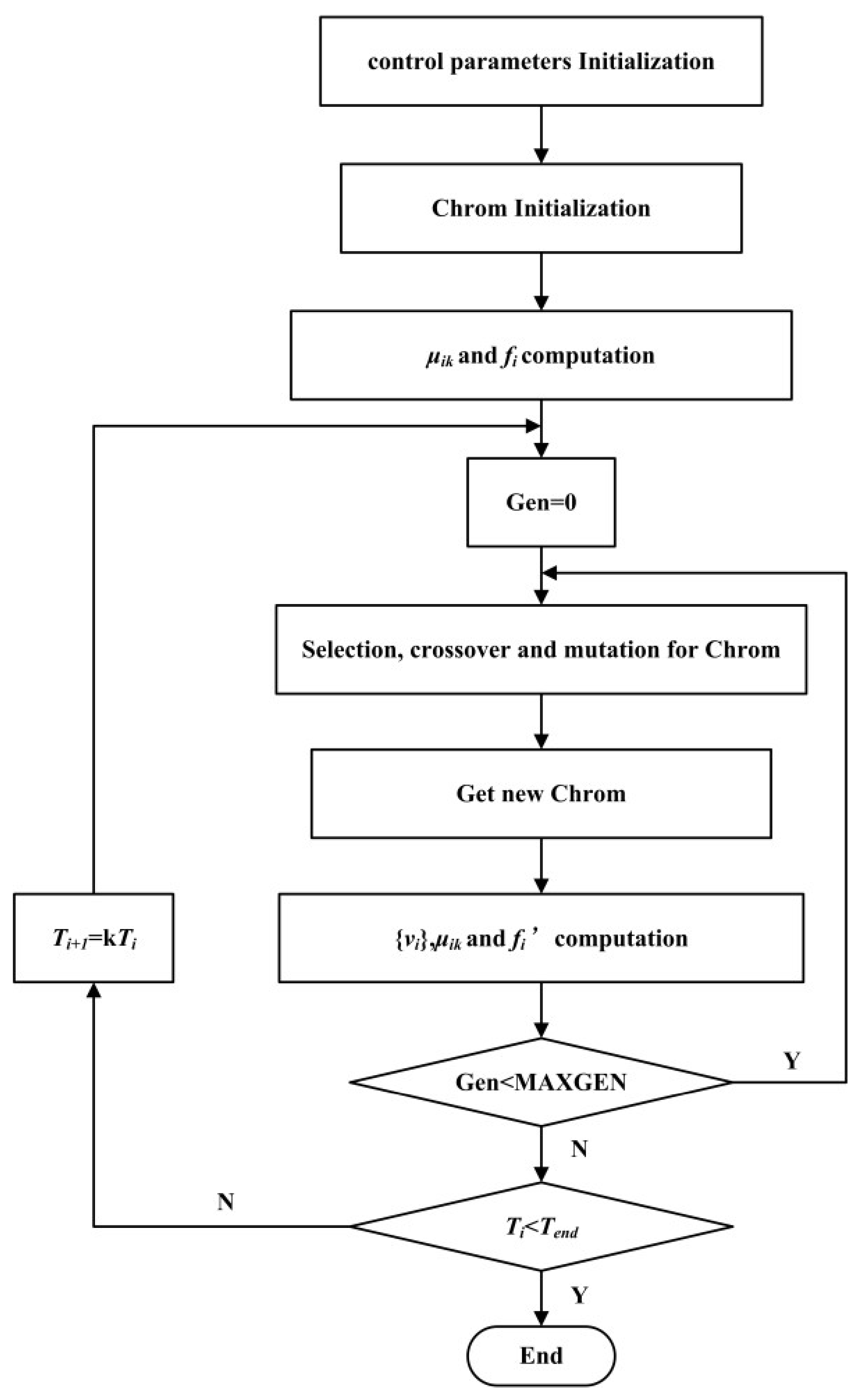 Energies 11 00747 g001