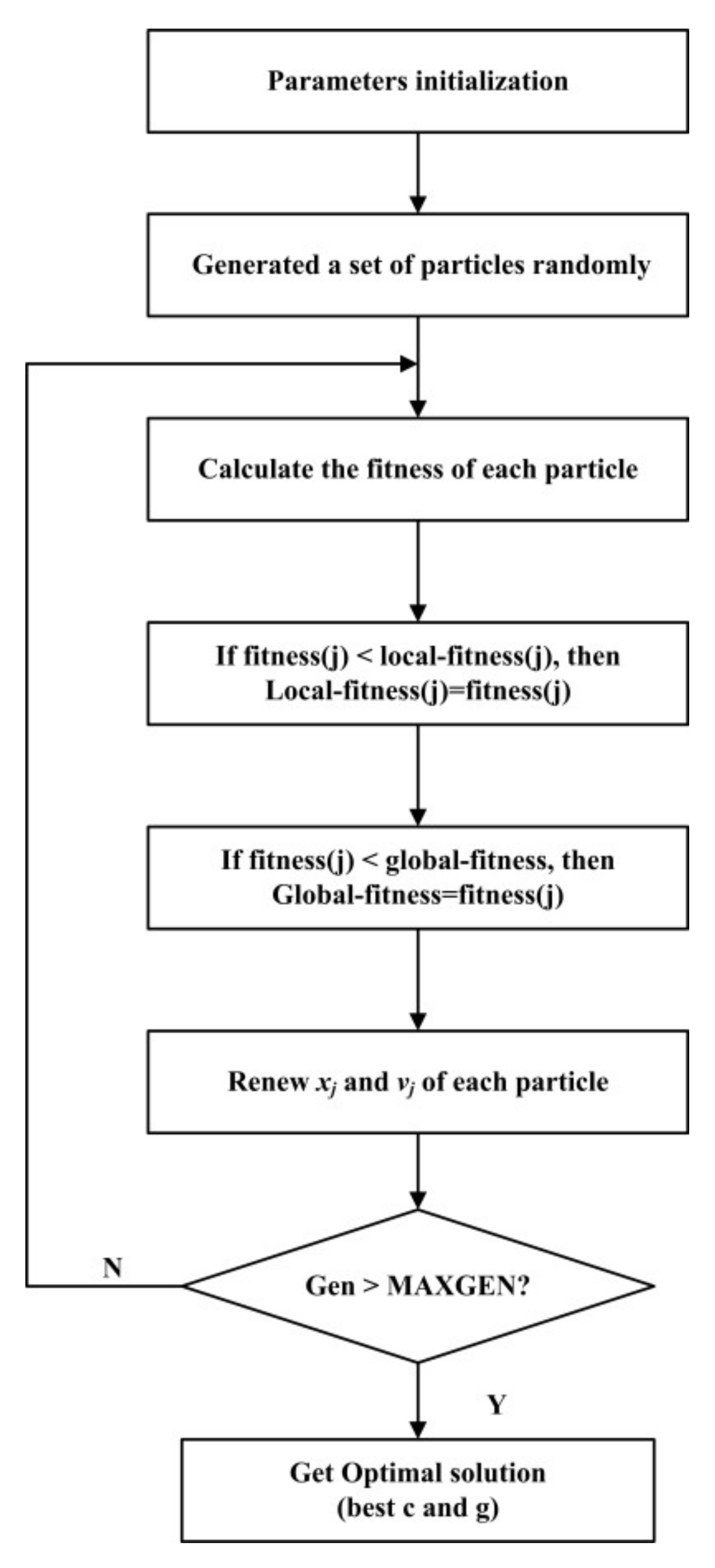Energies 11 00747 g002