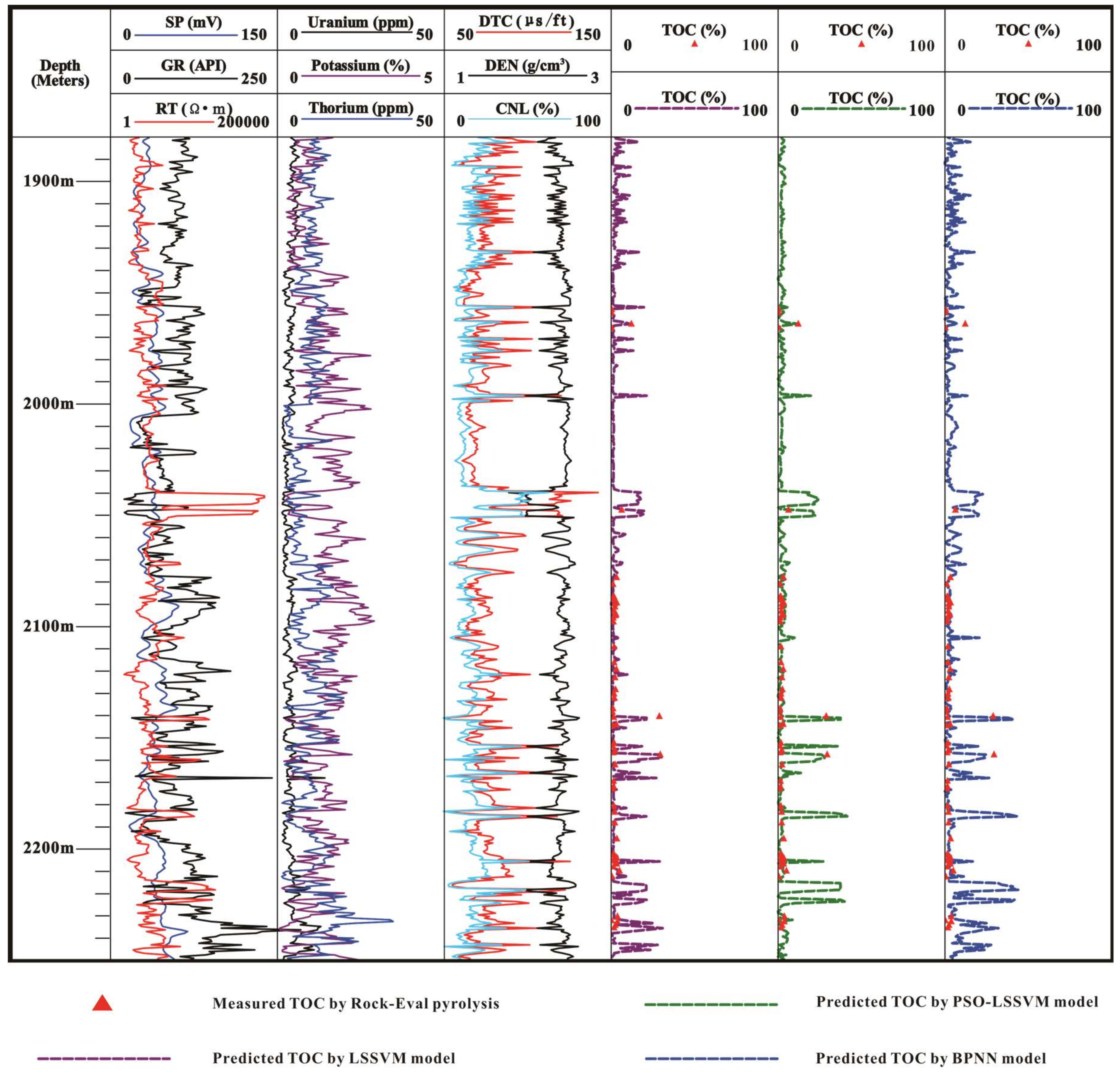 Energies 11 00747 g009