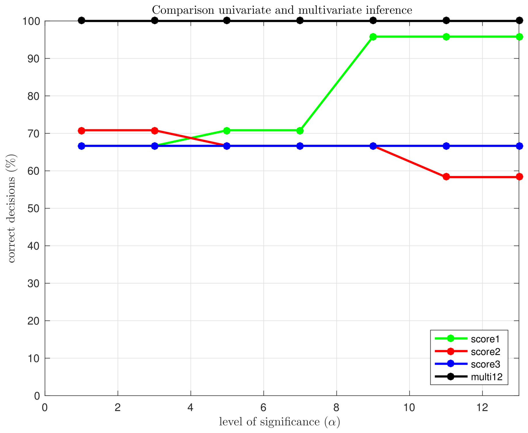 Energies 11 00749 g006