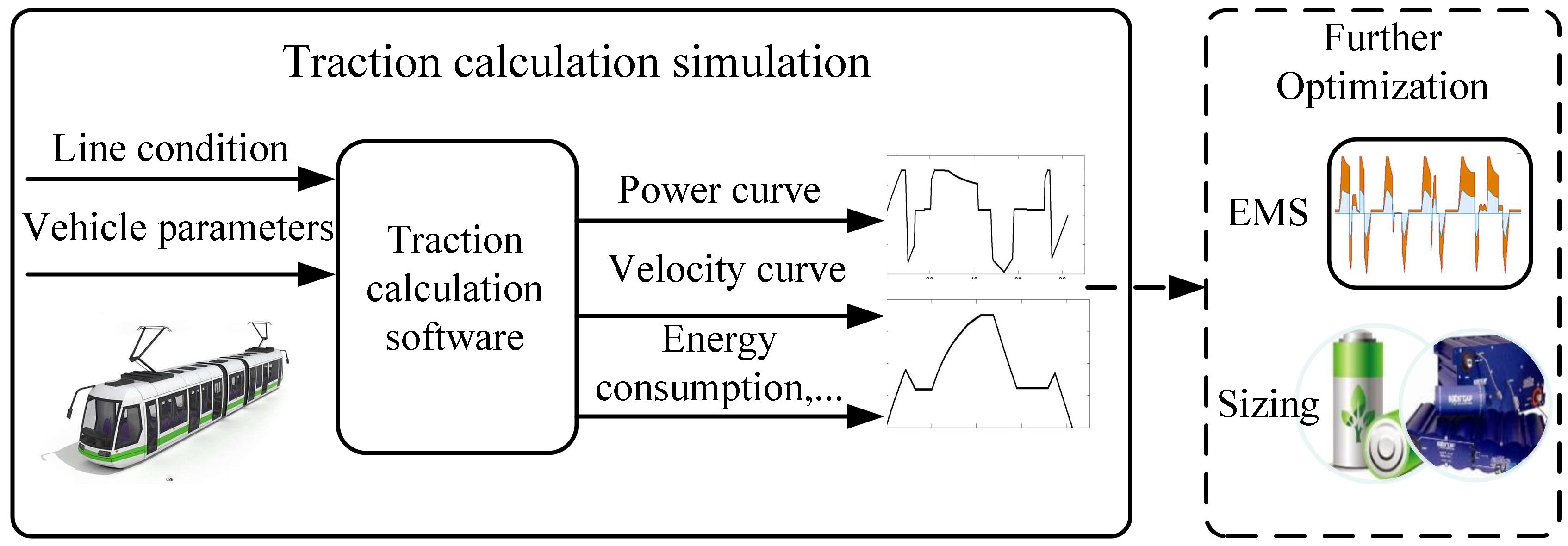 Energies 11 00752 g005 550