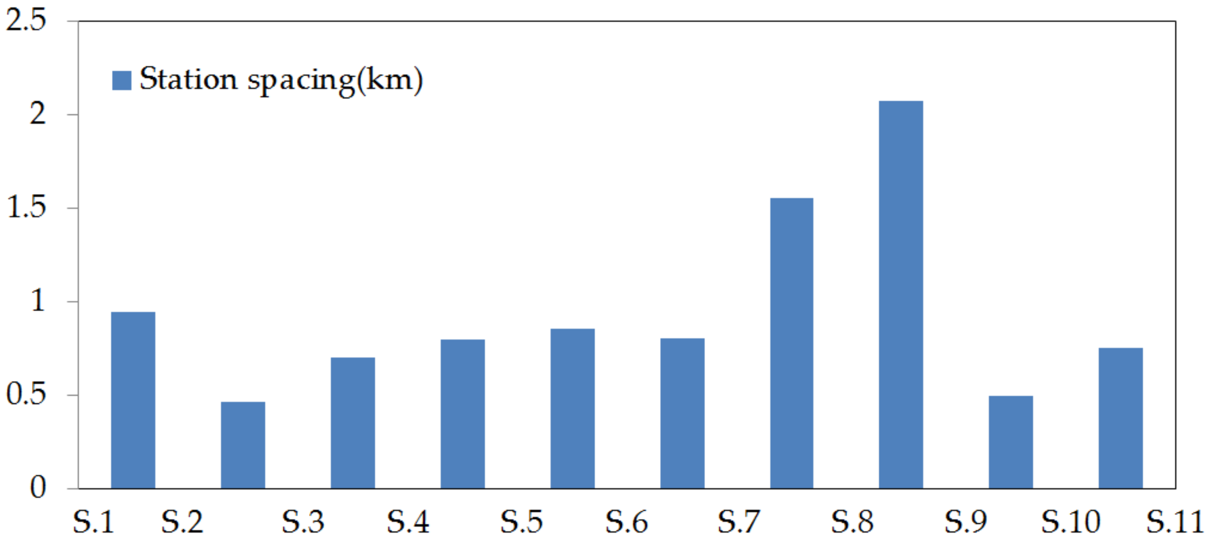 Energies 11 00752 g007 550