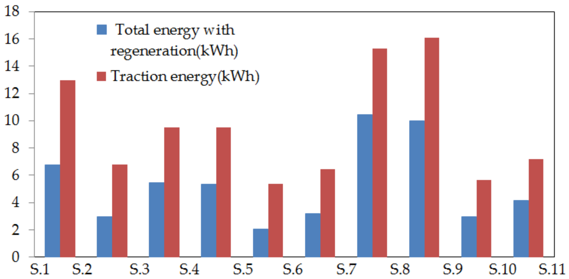 Energies 11 00752 g010 550