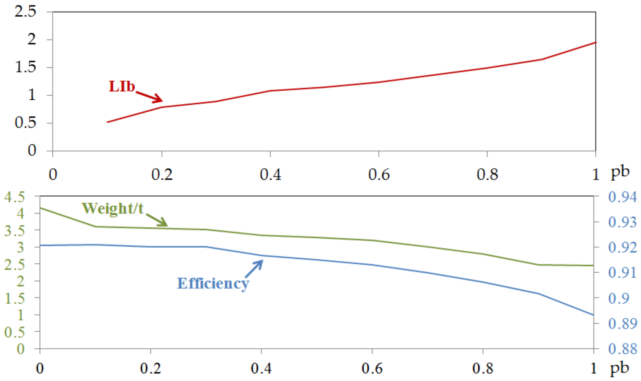 Energies 11 00752 g011 550