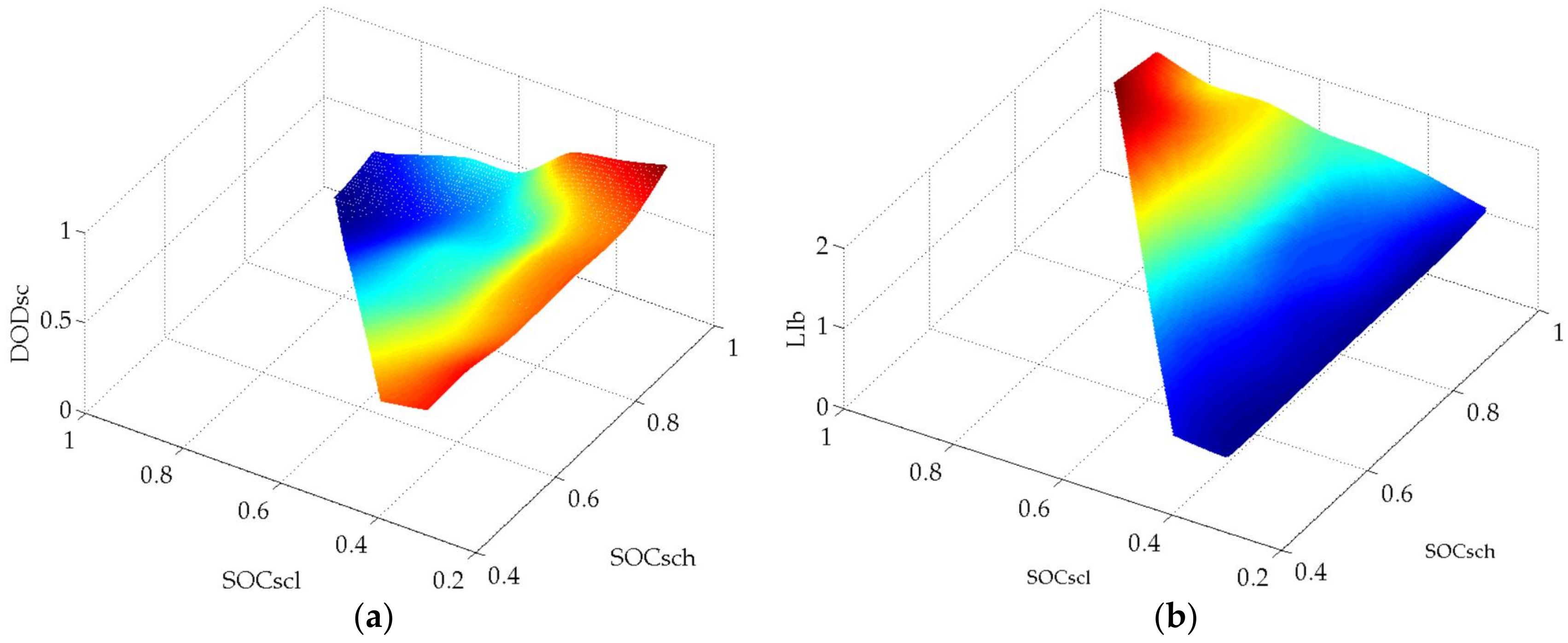 Energies 11 00752 g012 550