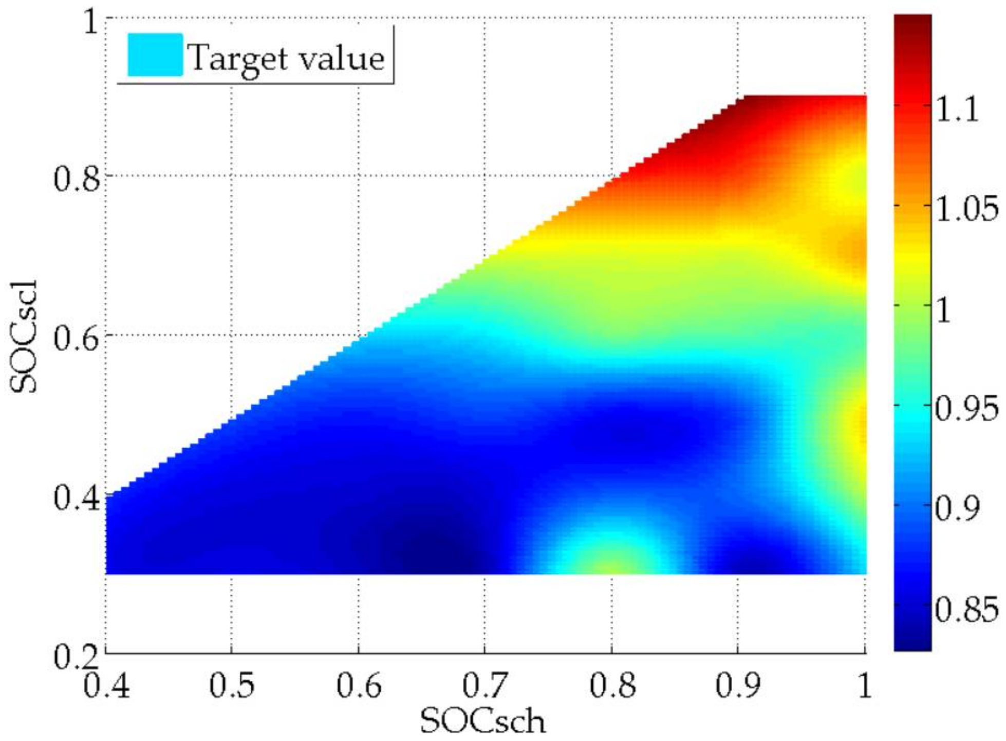 Energies 11 00752 g013 550