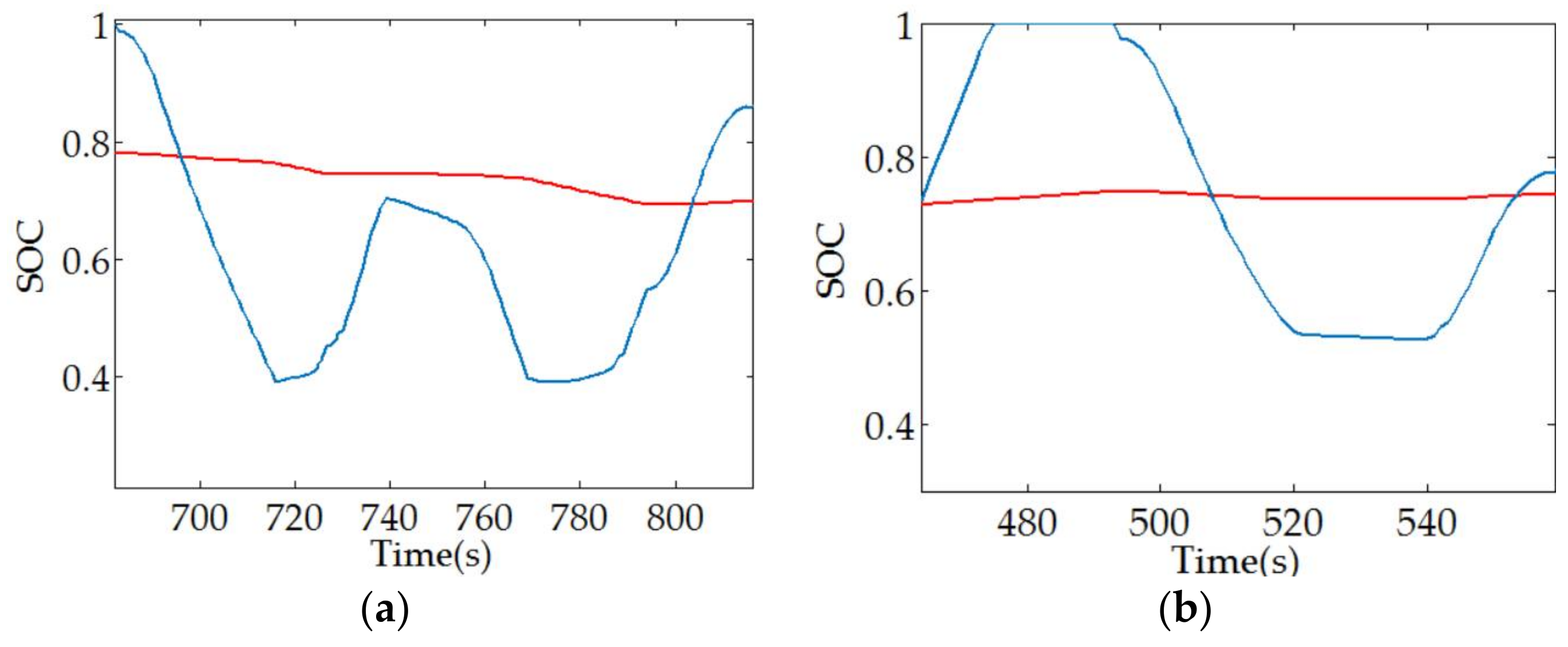 Energies 11 00752 g016 550