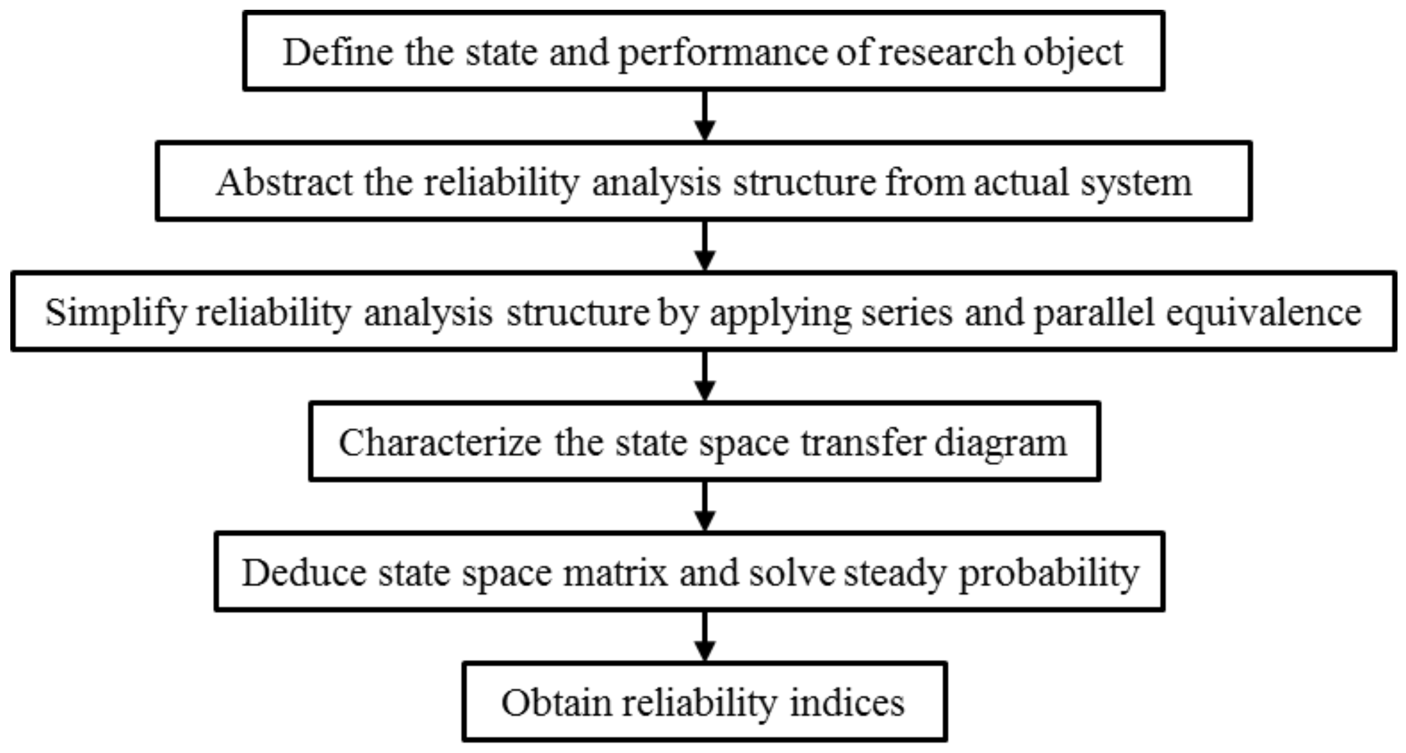 Energies 11 00753 g001 550