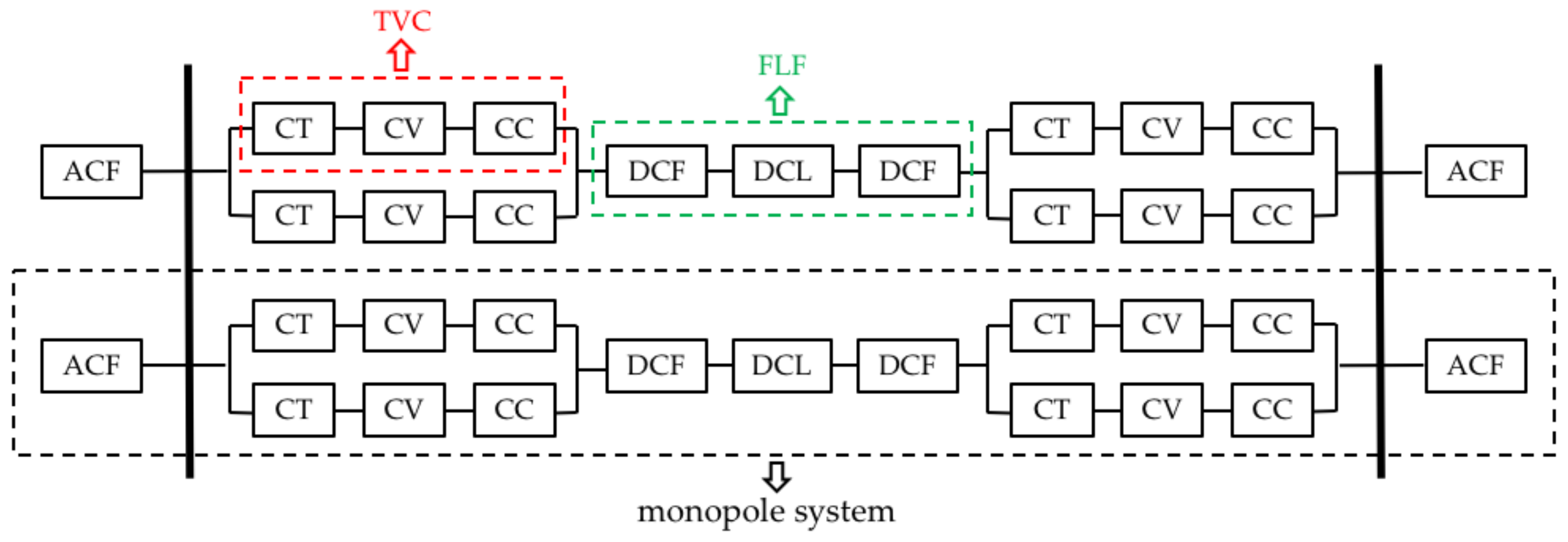 Energies 11 00753 g003 550