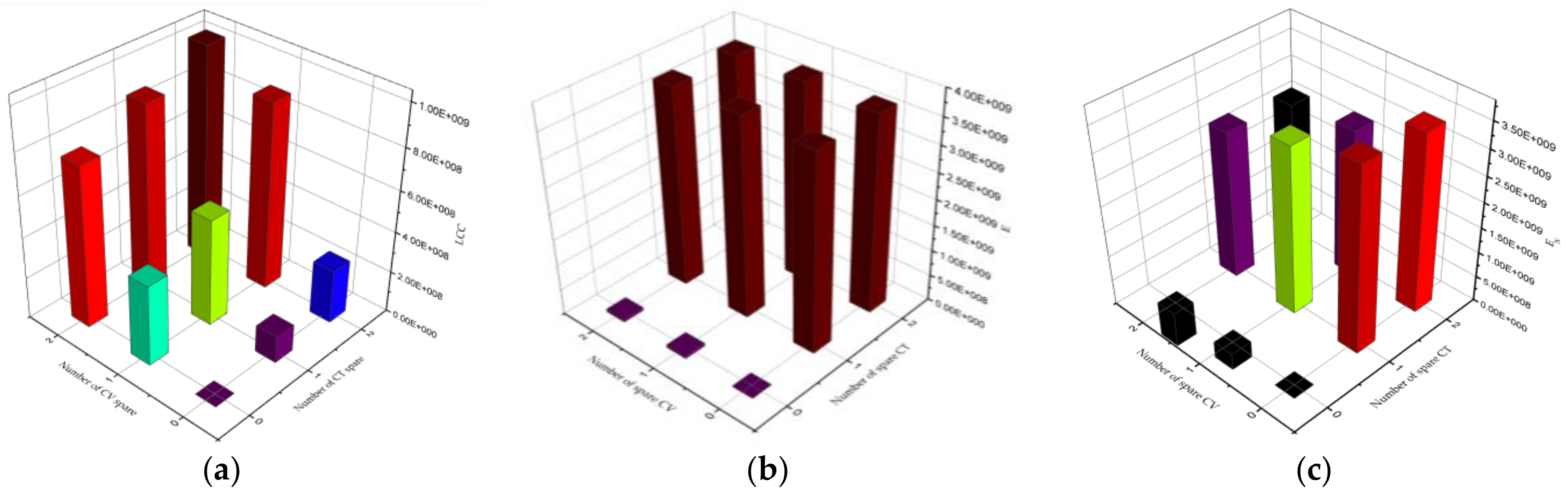 Energies 11 00753 g007 550