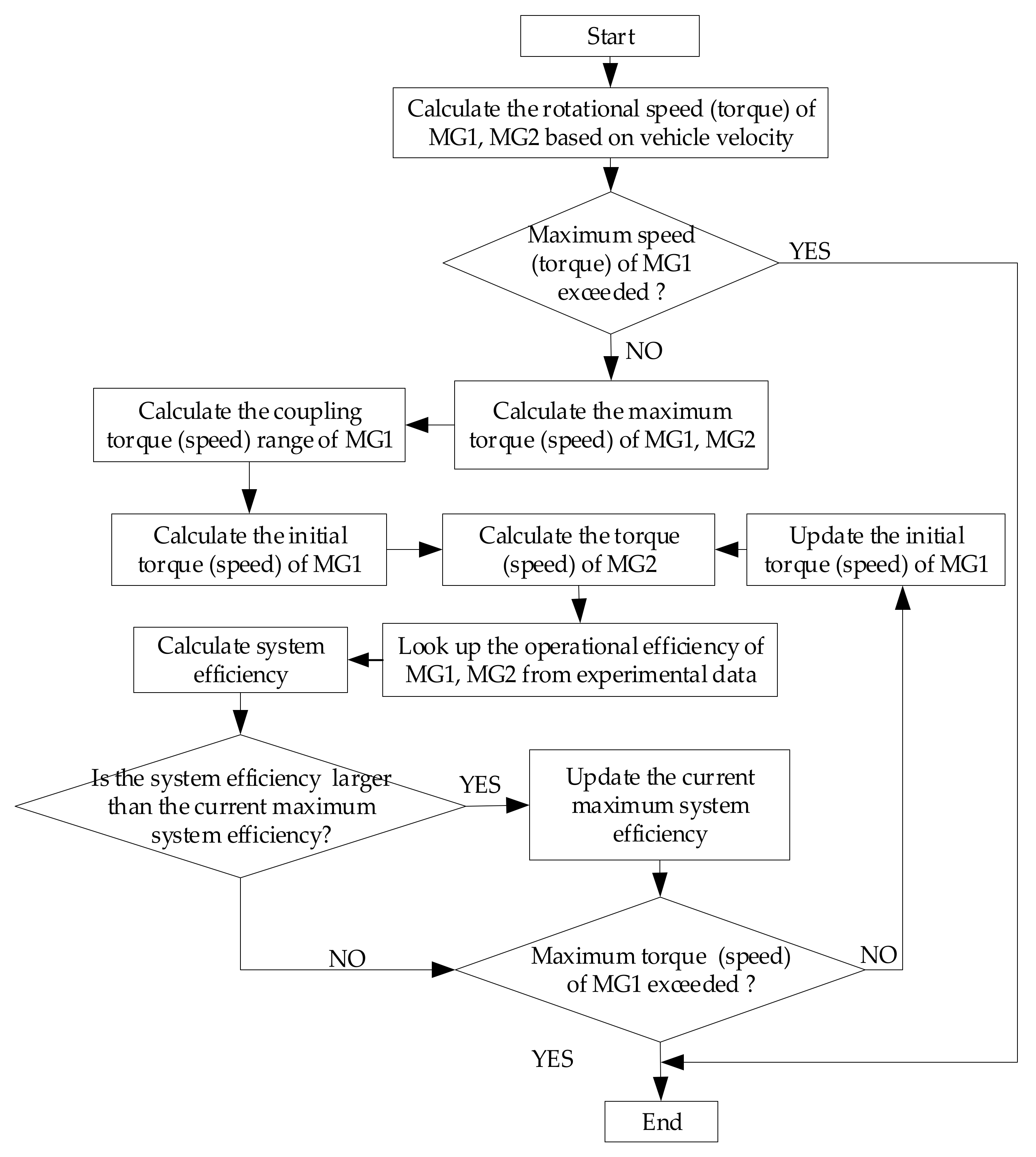 Energies 11 00754 g002