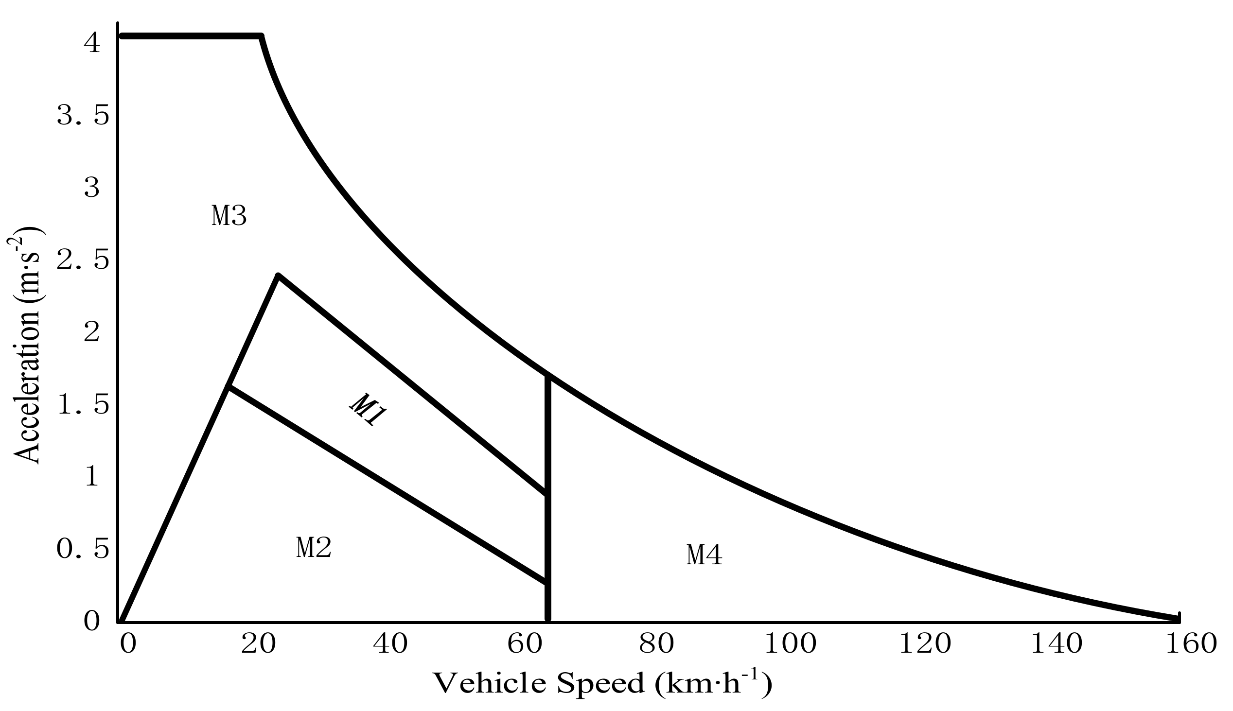 Energies 11 00754 g004