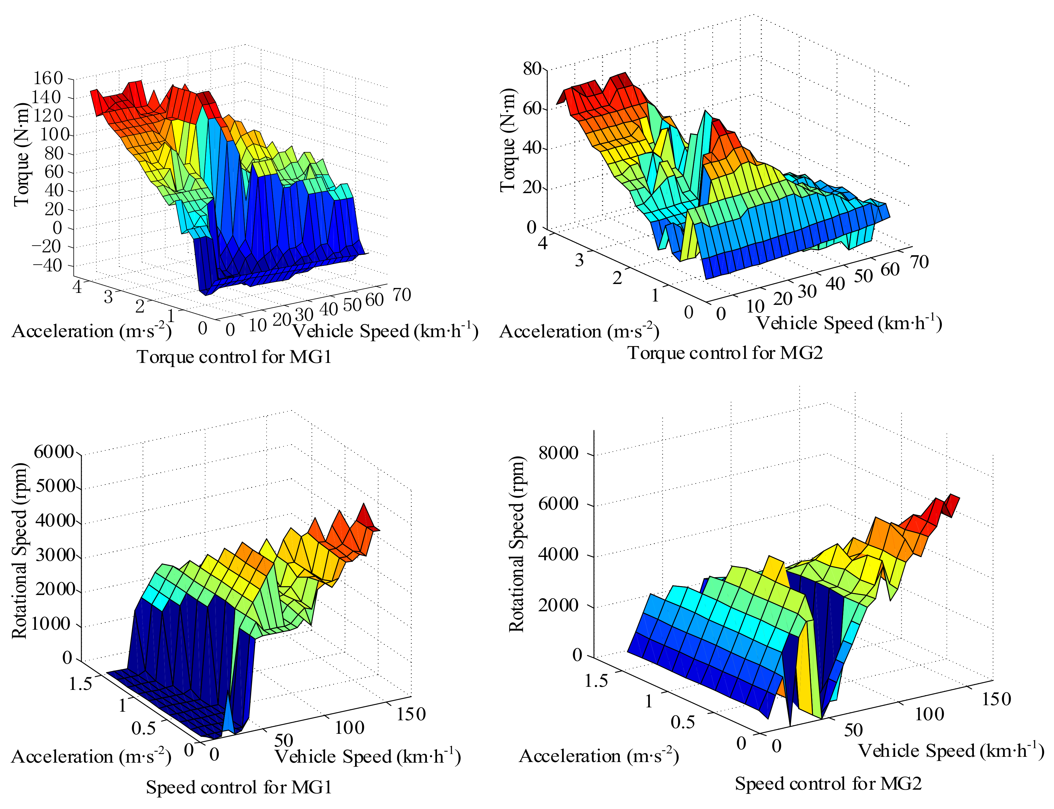 Energies 11 00754 g005