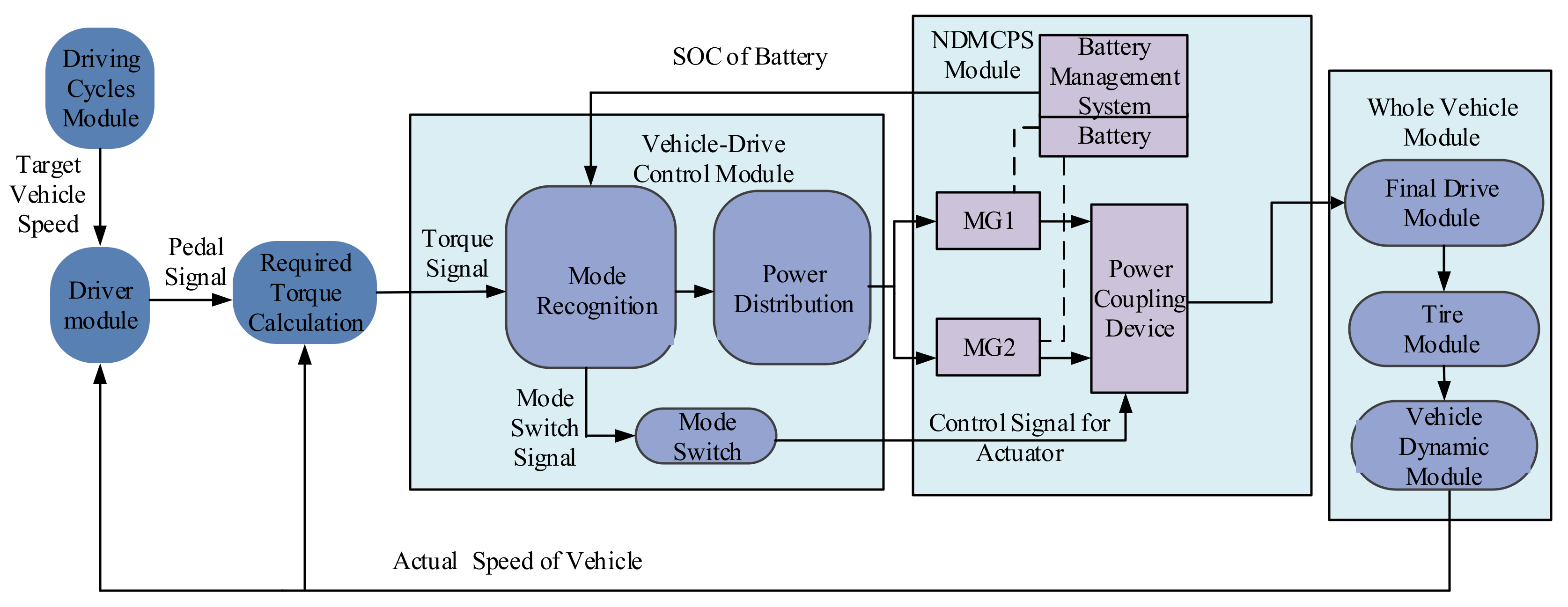Energies 11 00754 g006