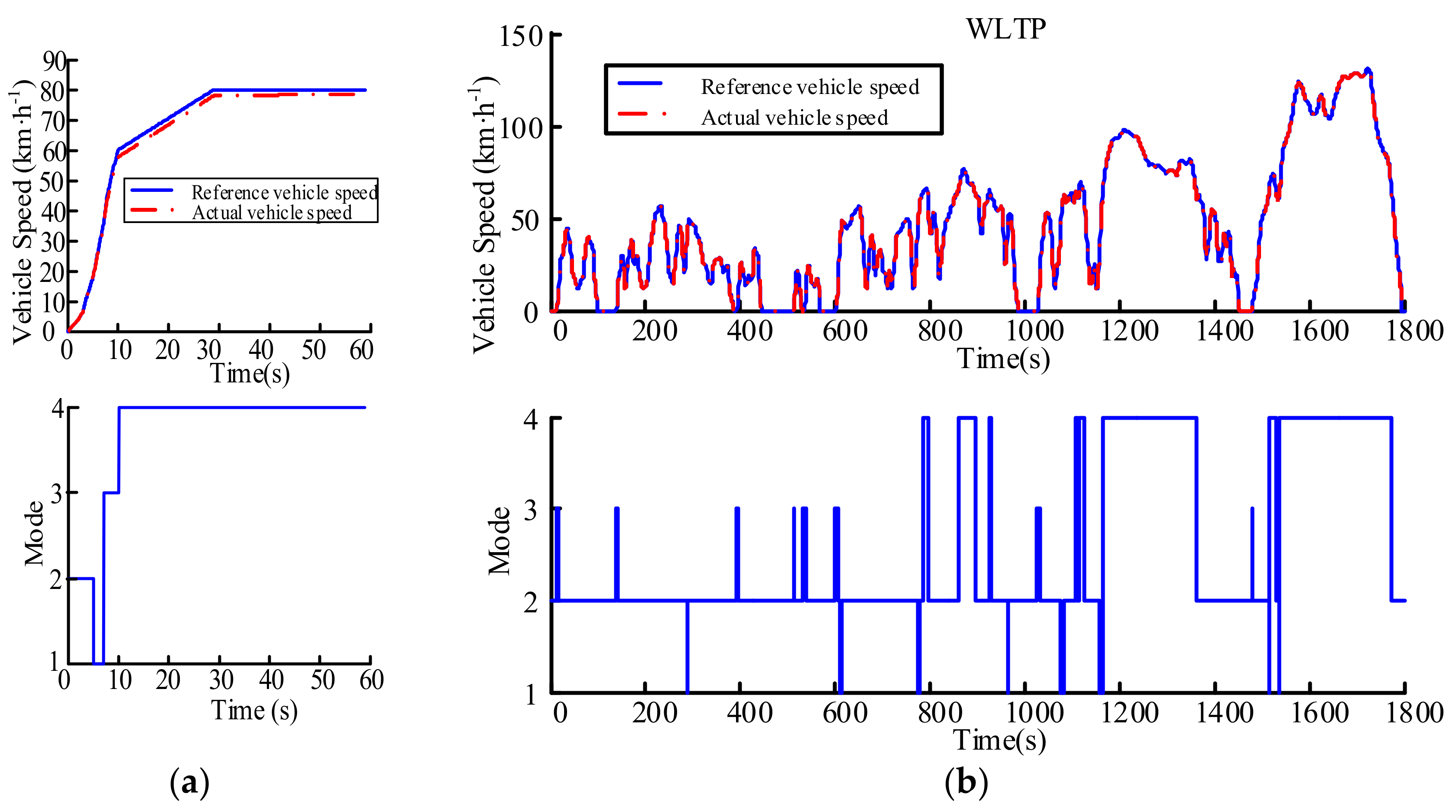 Energies 11 00754 g007