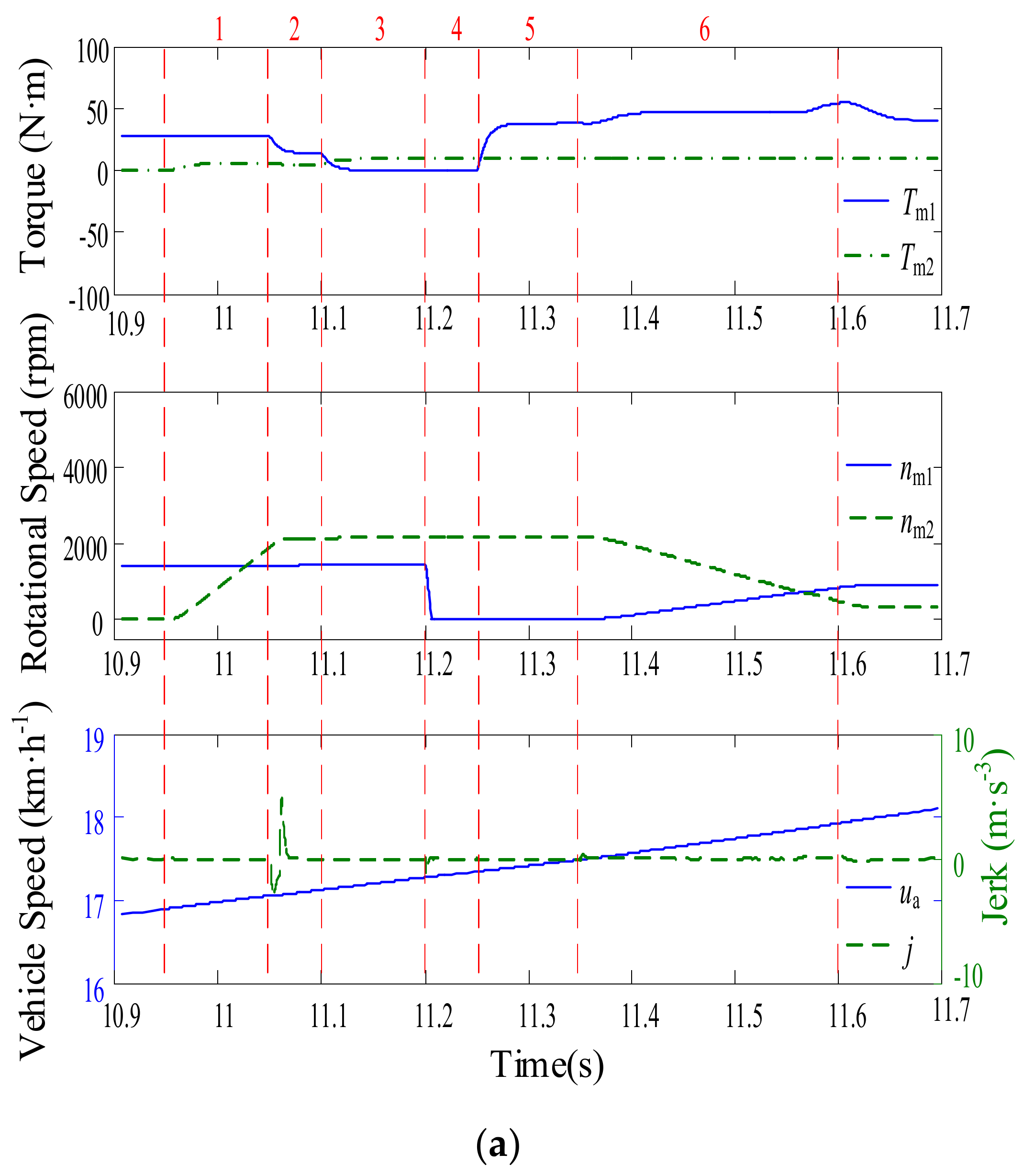 Energies 11 00754 g008a