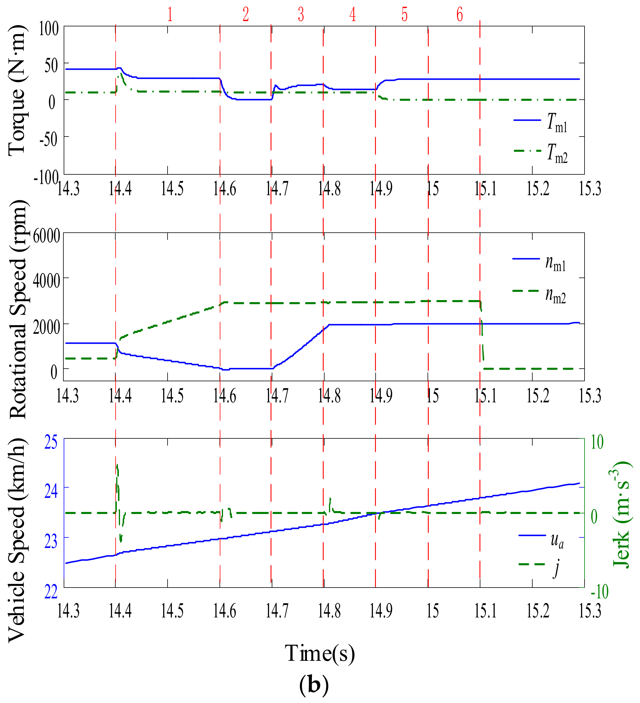 Energies 11 00754 g008b