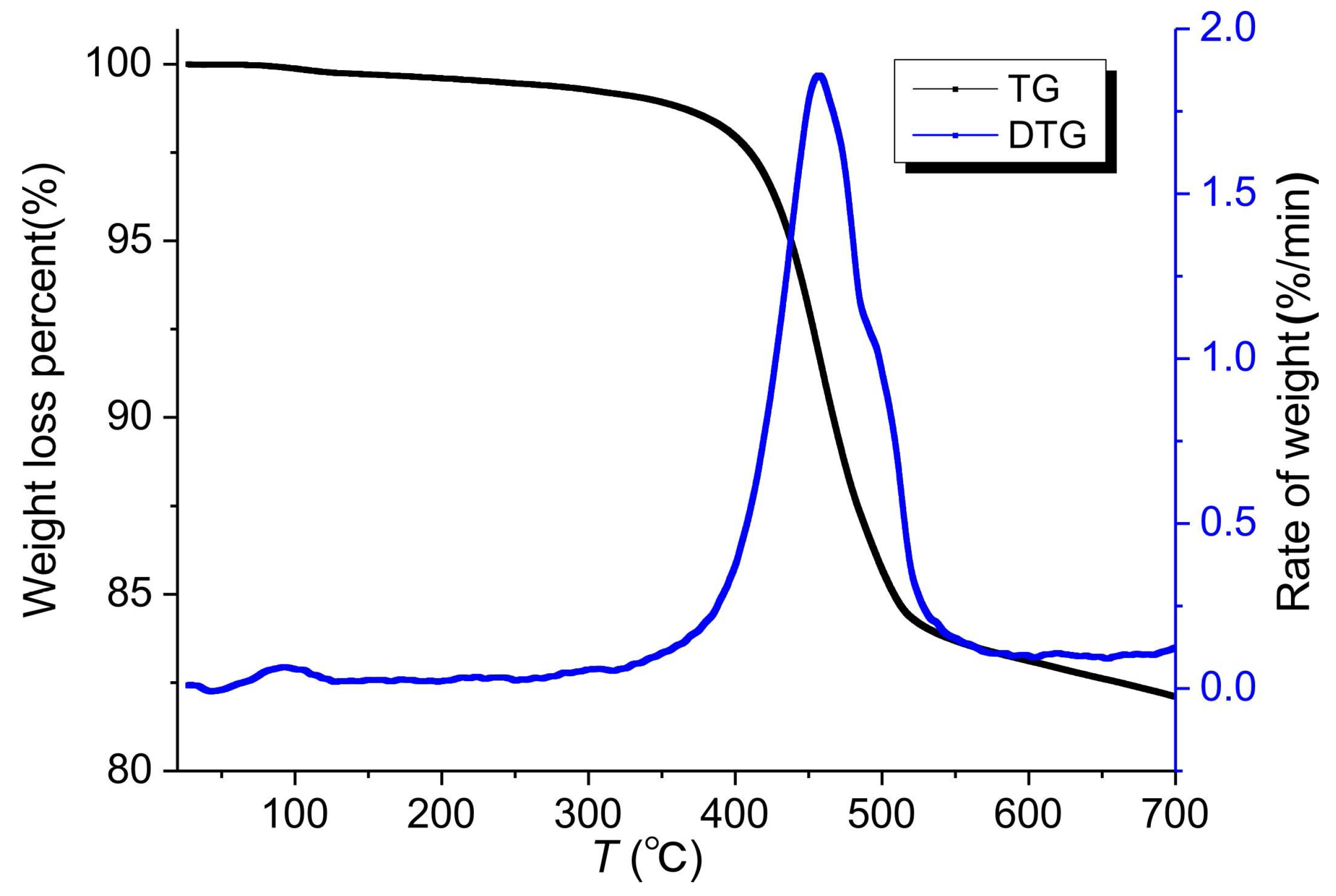 Energies 11 00755 g001