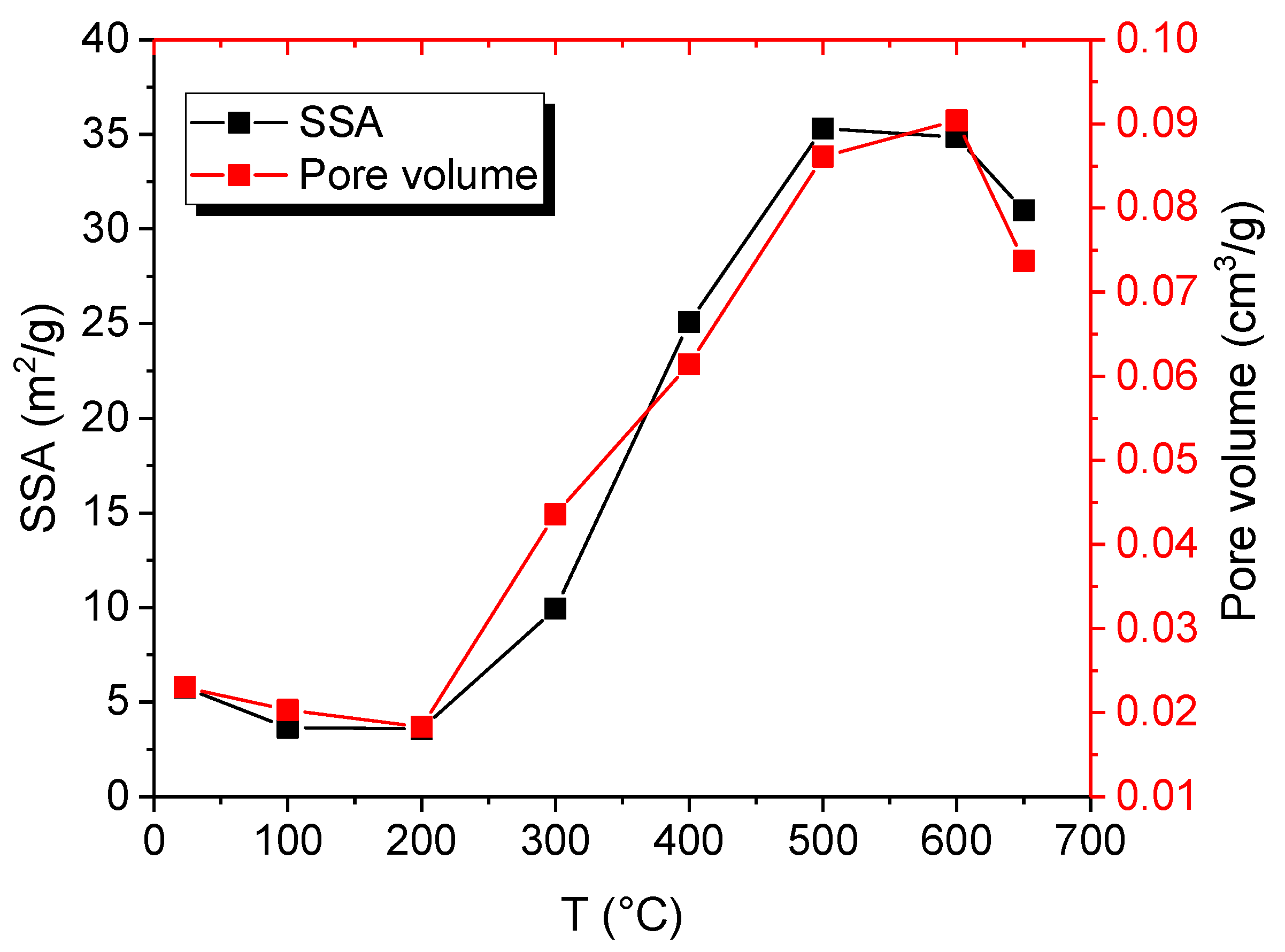 Energies 11 00755 g004