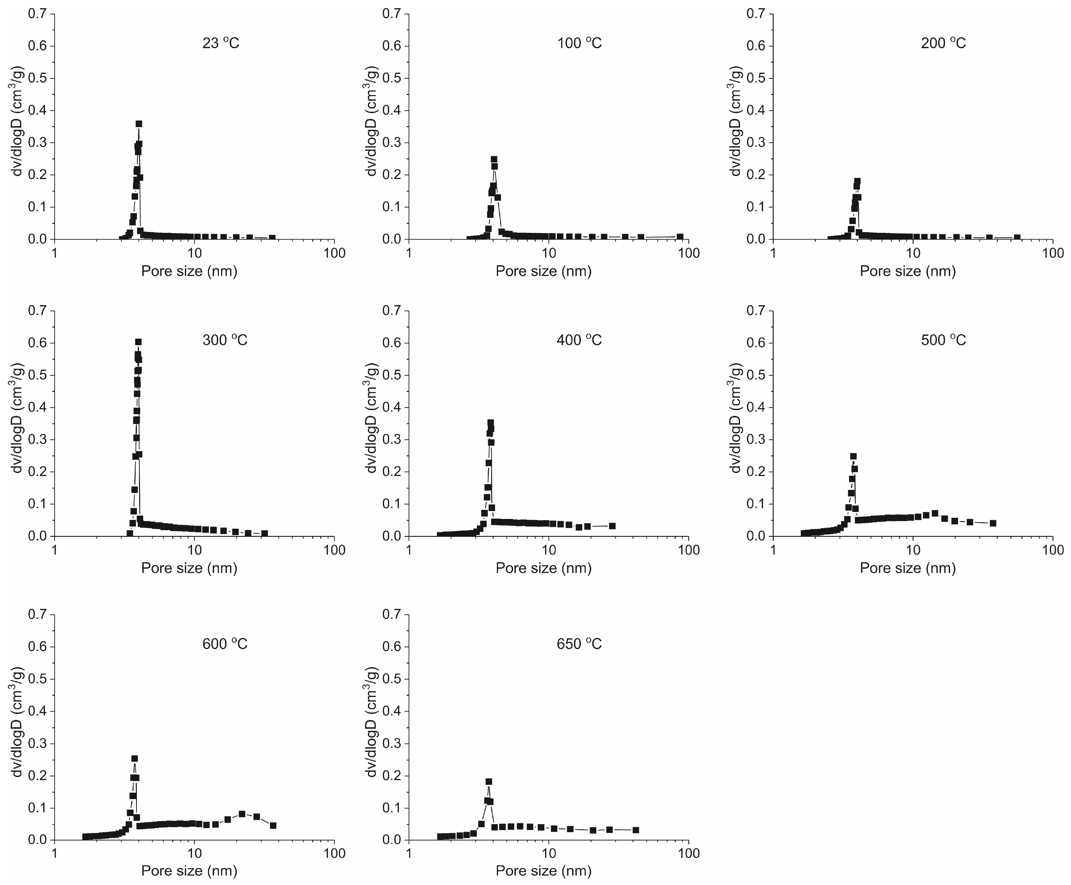 Energies 11 00755 g005