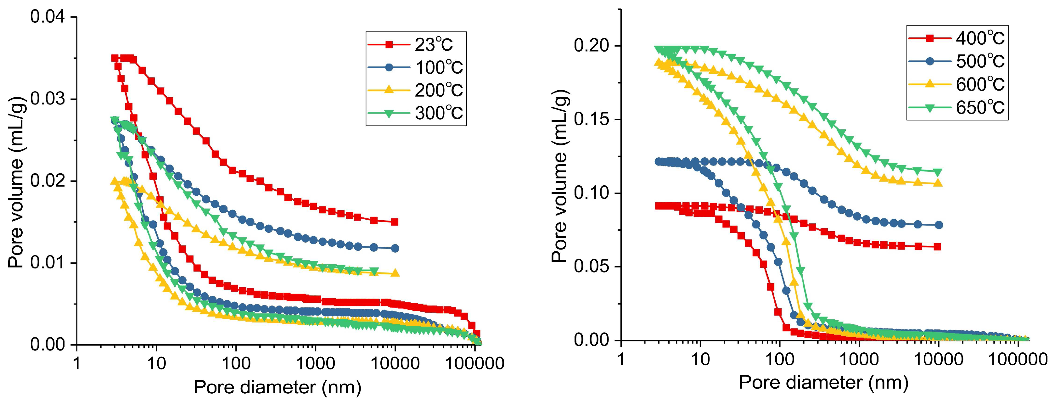 Energies 11 00755 g006