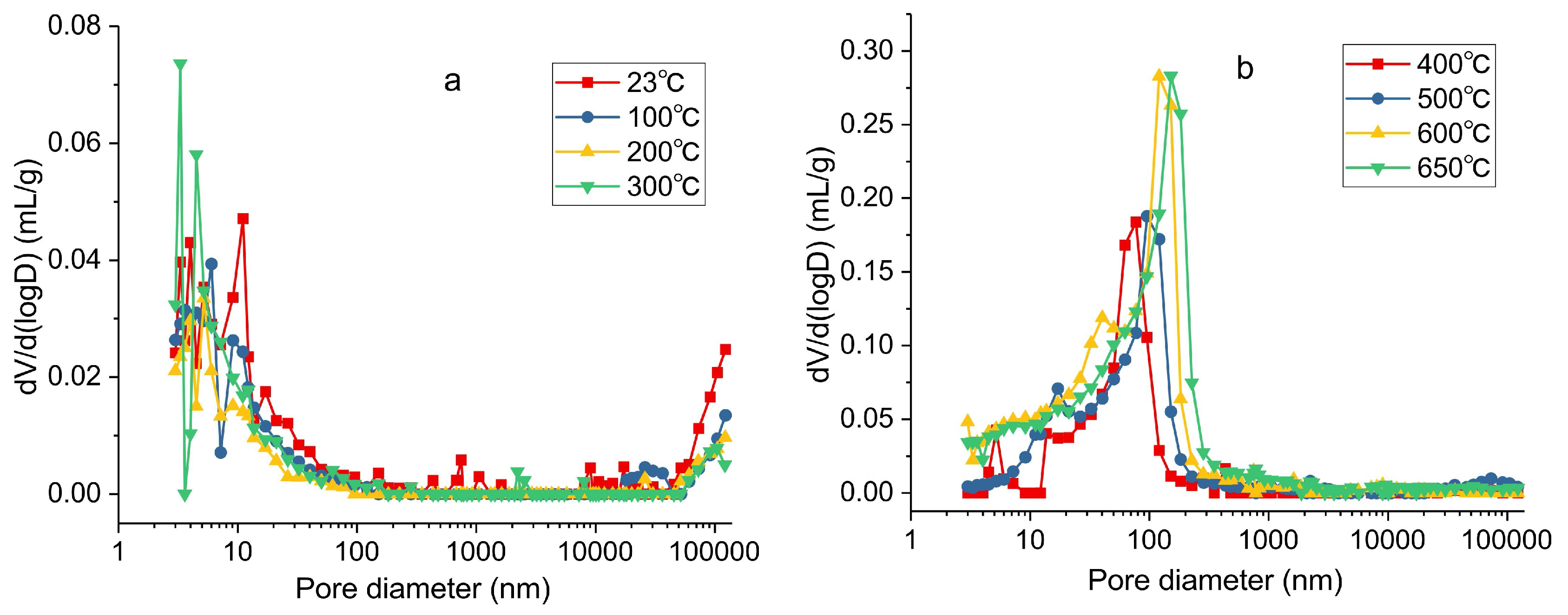Energies 11 00755 g007