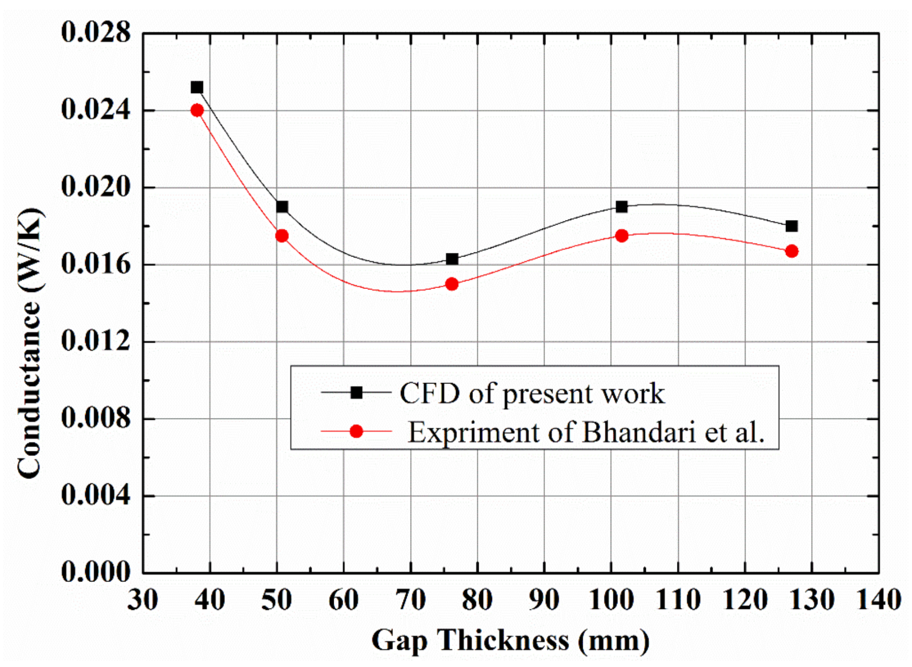 Energies 11 00756 g002