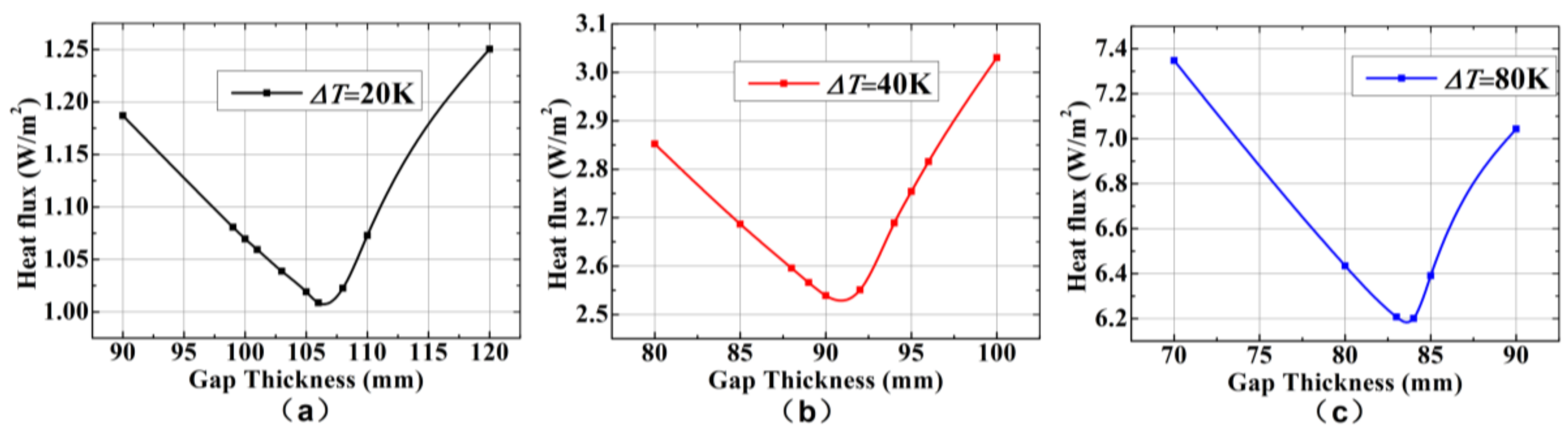 Energies 11 00756 g005
